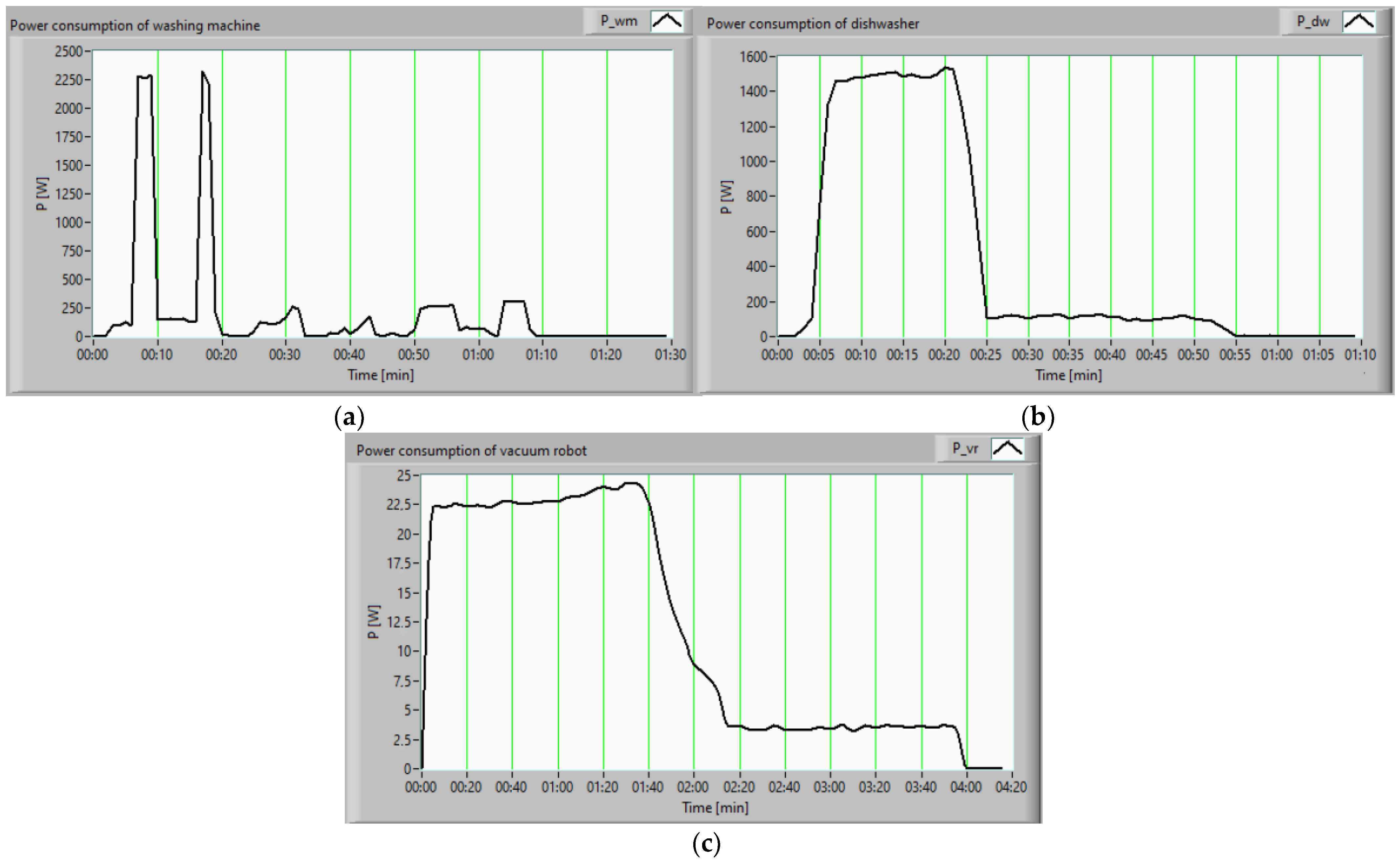 Processes 11 01021 g005