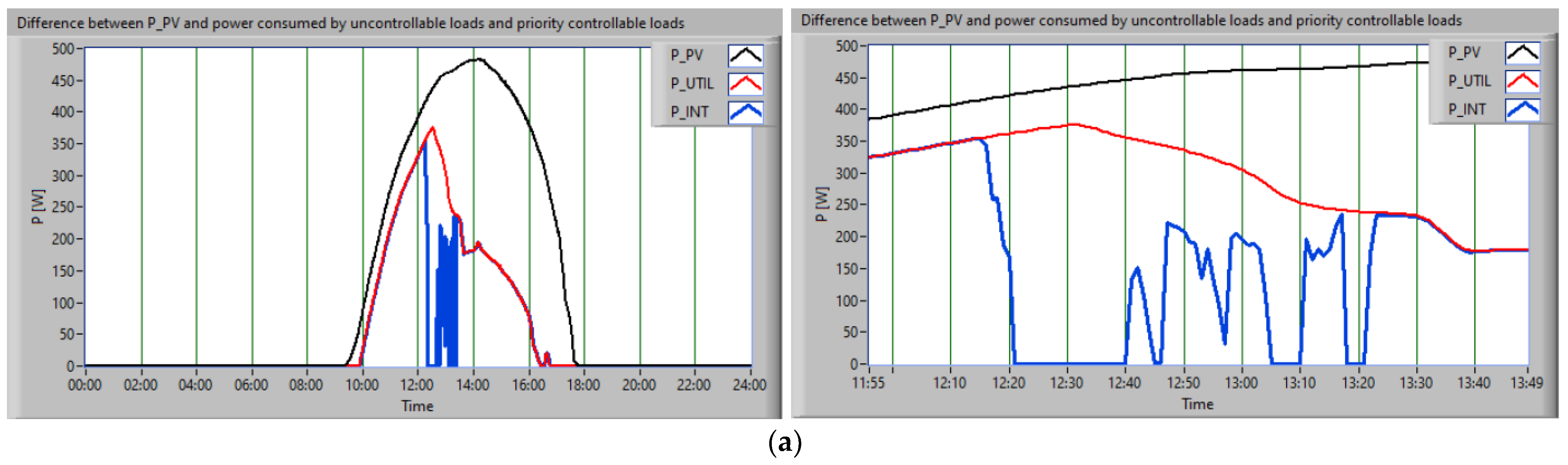 Processes 11 01021 g012a