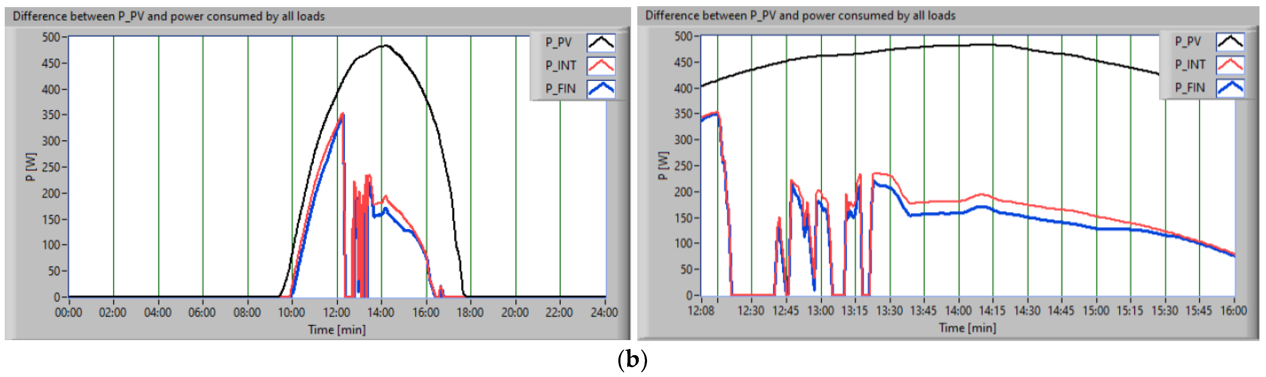 Processes 11 01021 g012b