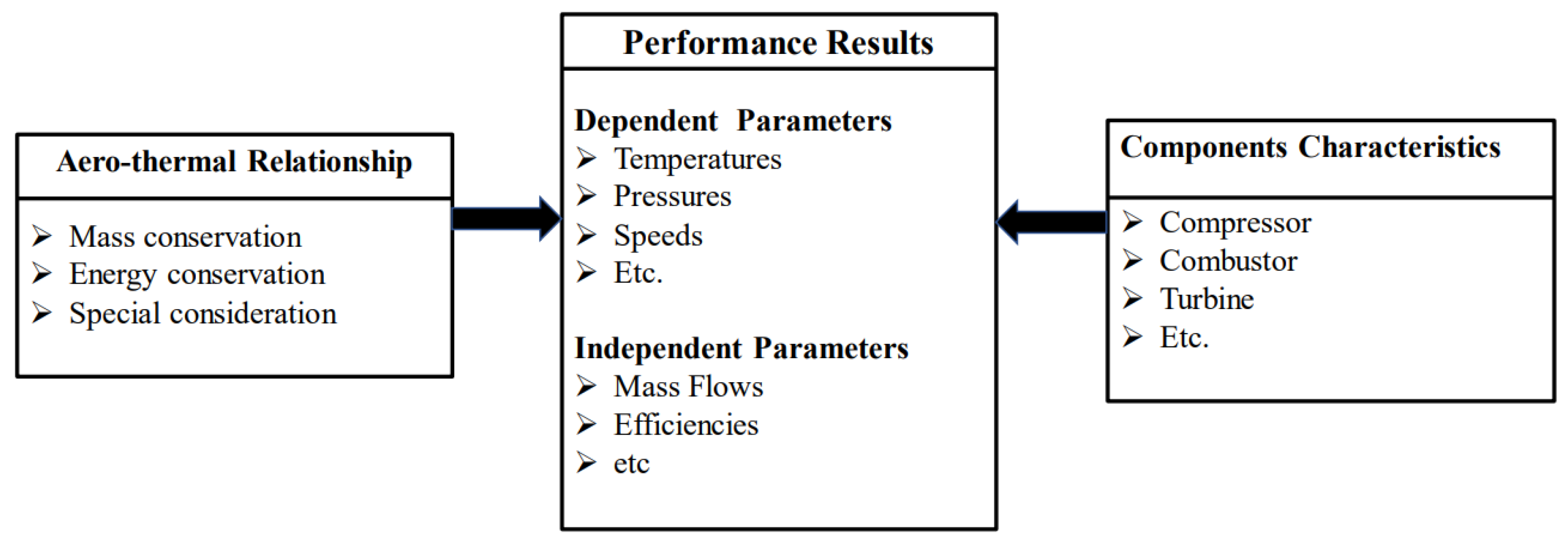 Processes 11 01023 g001