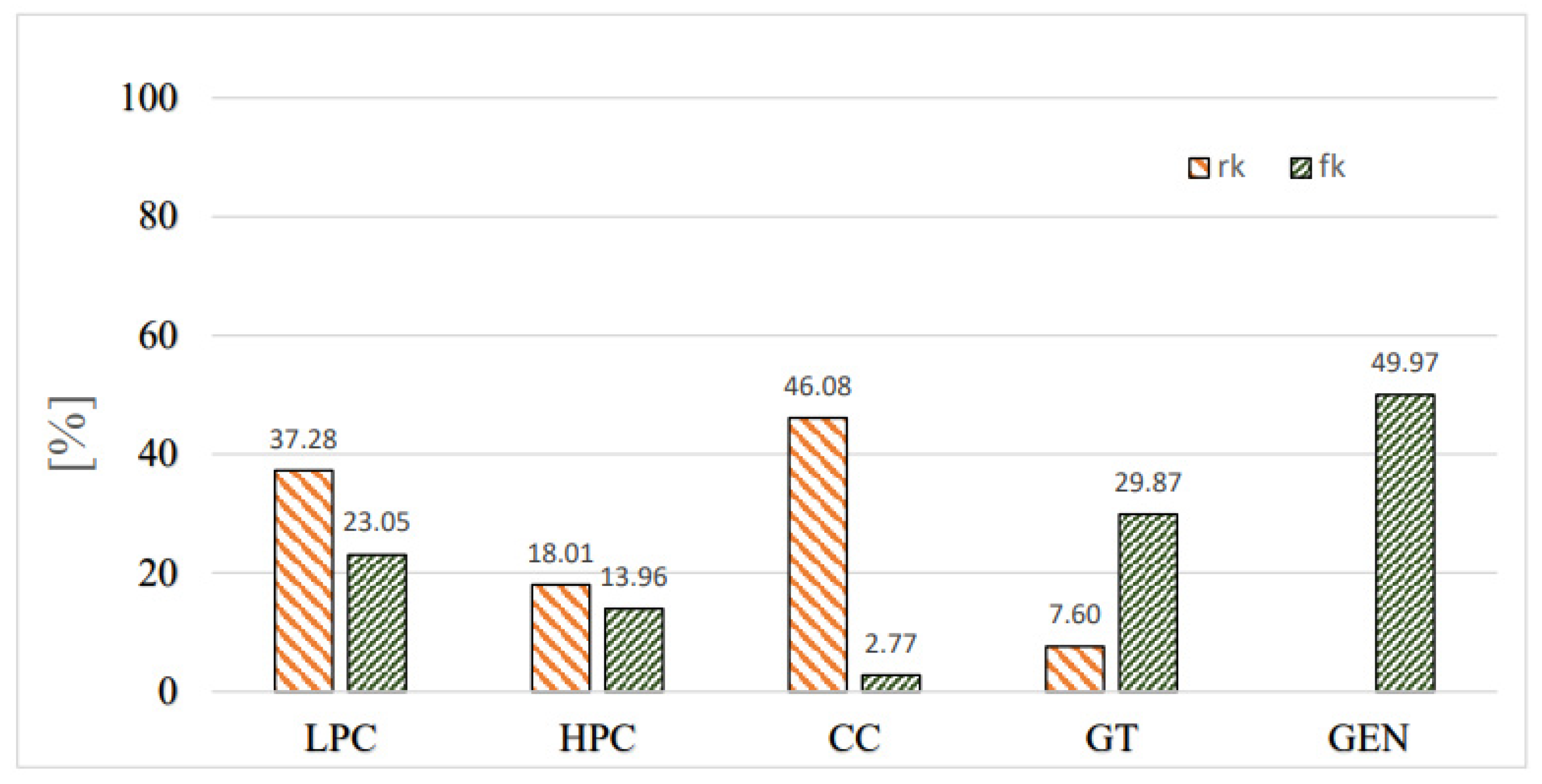 Processes 11 01023 g005