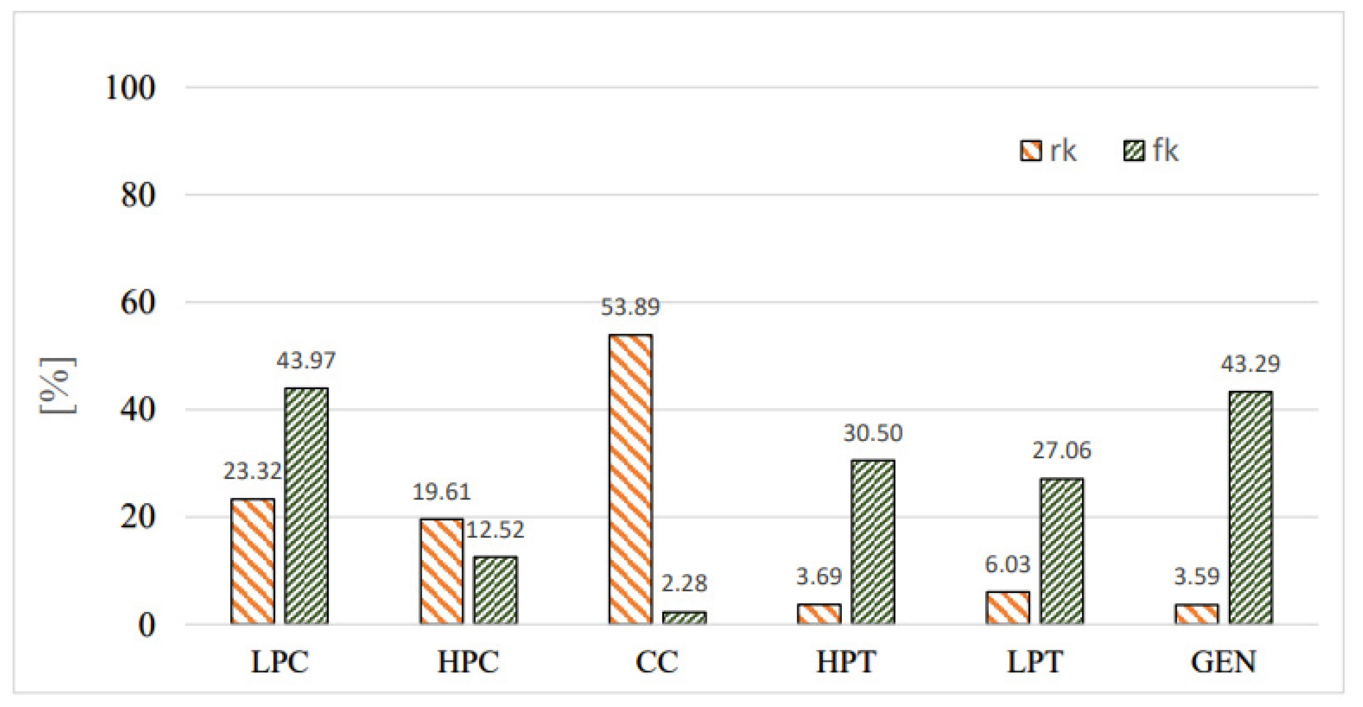 Processes 11 01023 g006