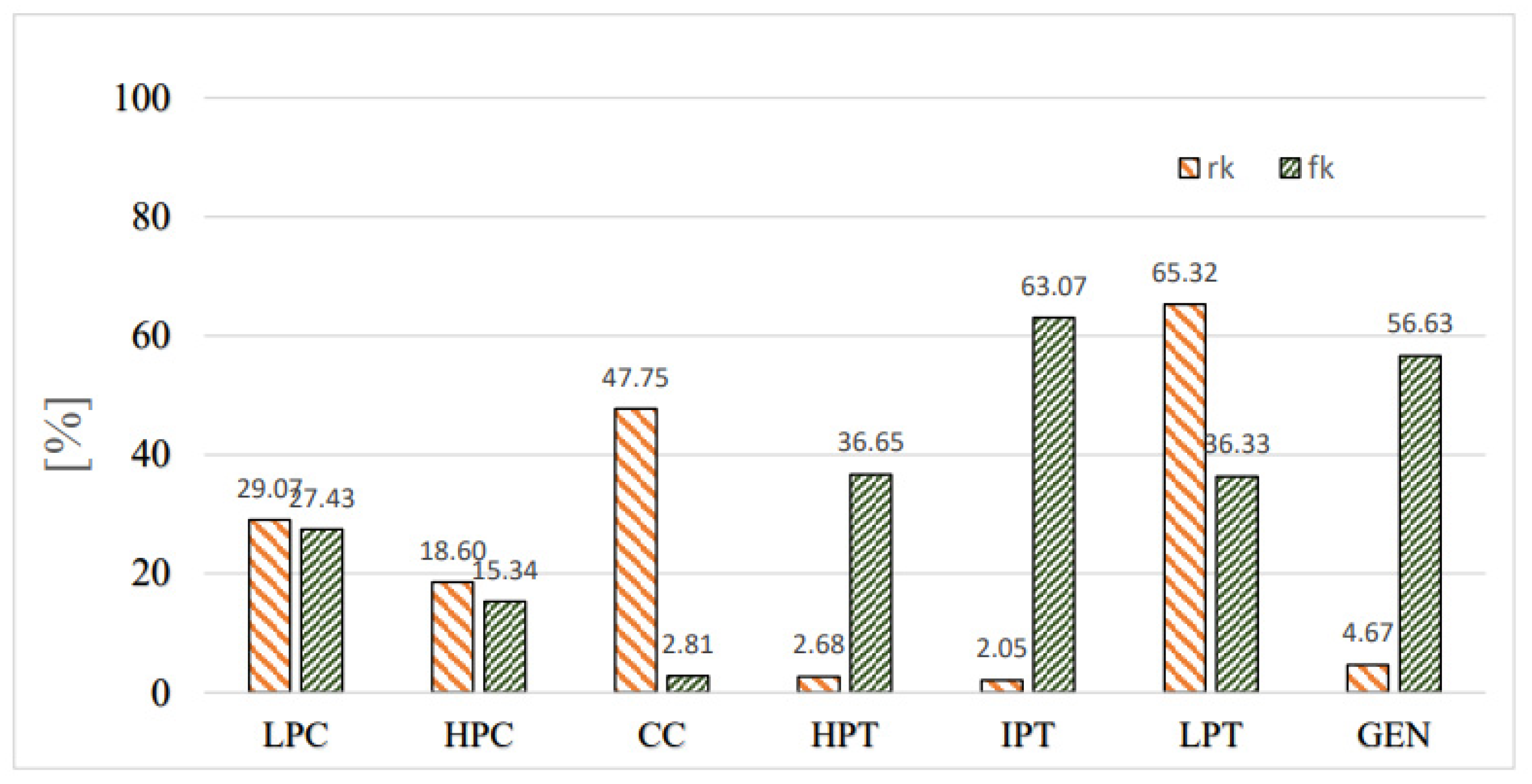 Processes 11 01023 g007