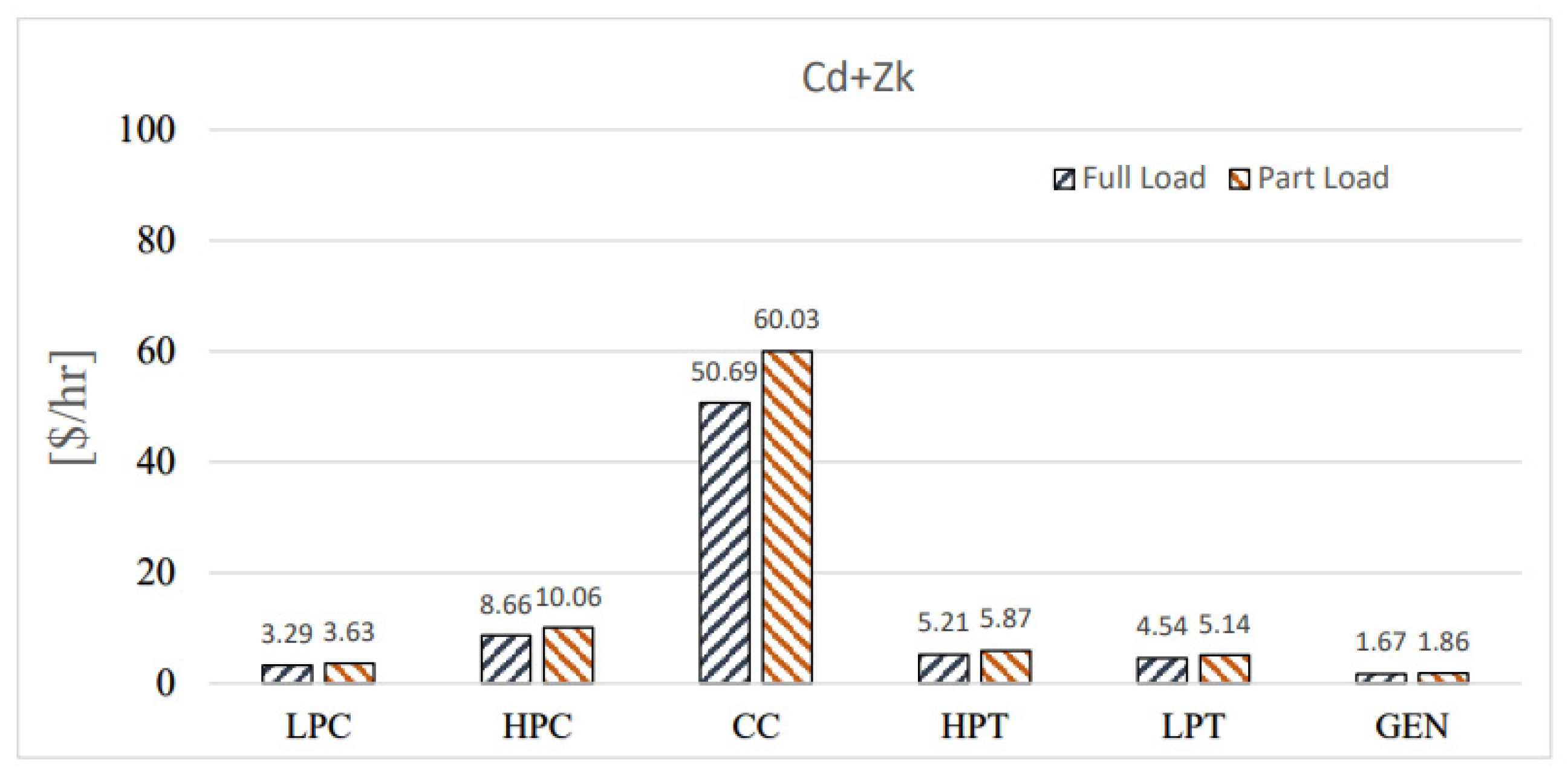 Processes 11 01023 g009