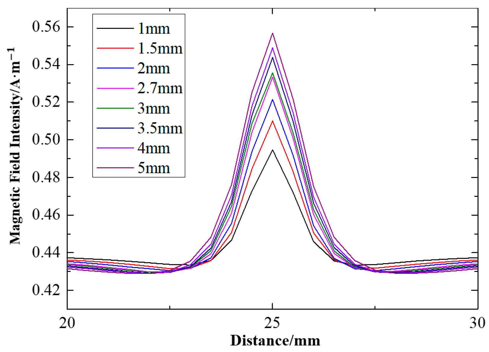 Processes 11 01024 g006 Processes 11 01024 g006