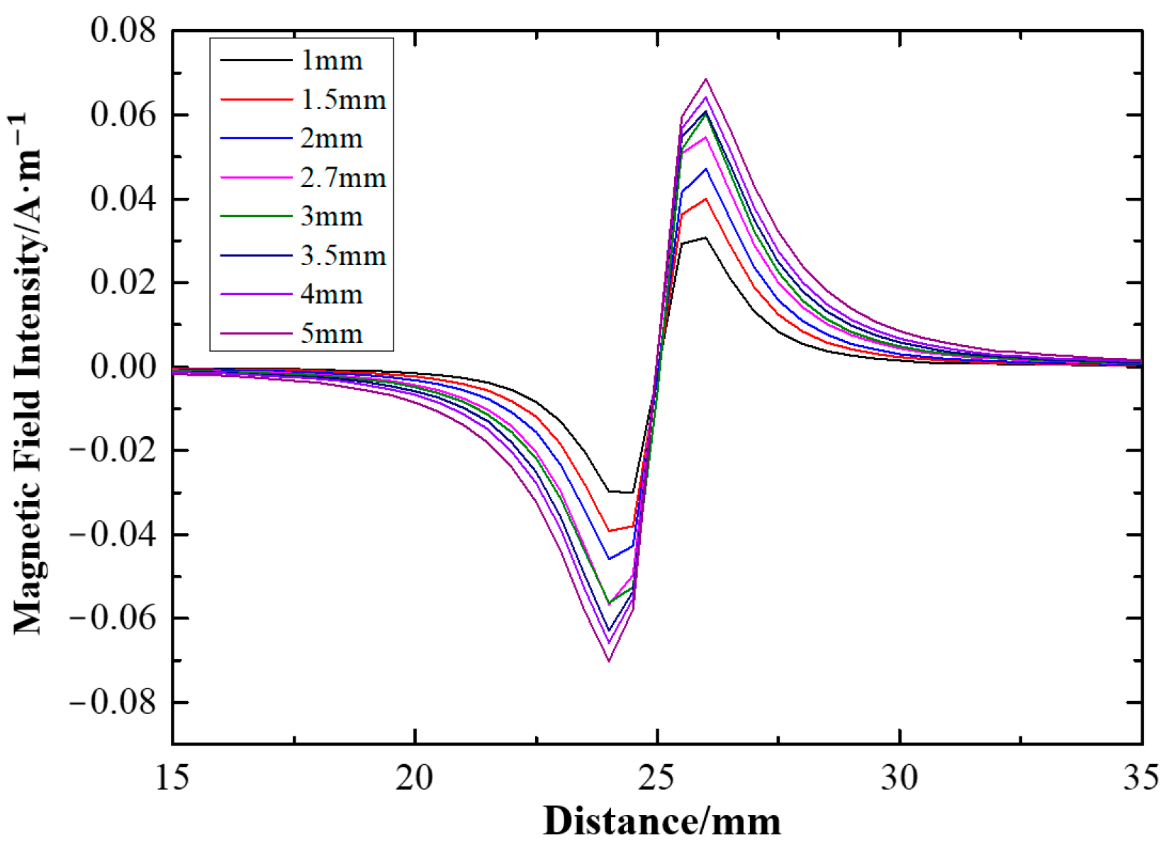 Processes 11 01024 g007 Processes 11 01024 g007