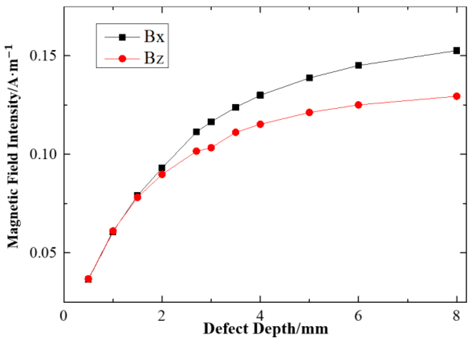 Processes 11 01024 g008 Processes 11 01024 g008