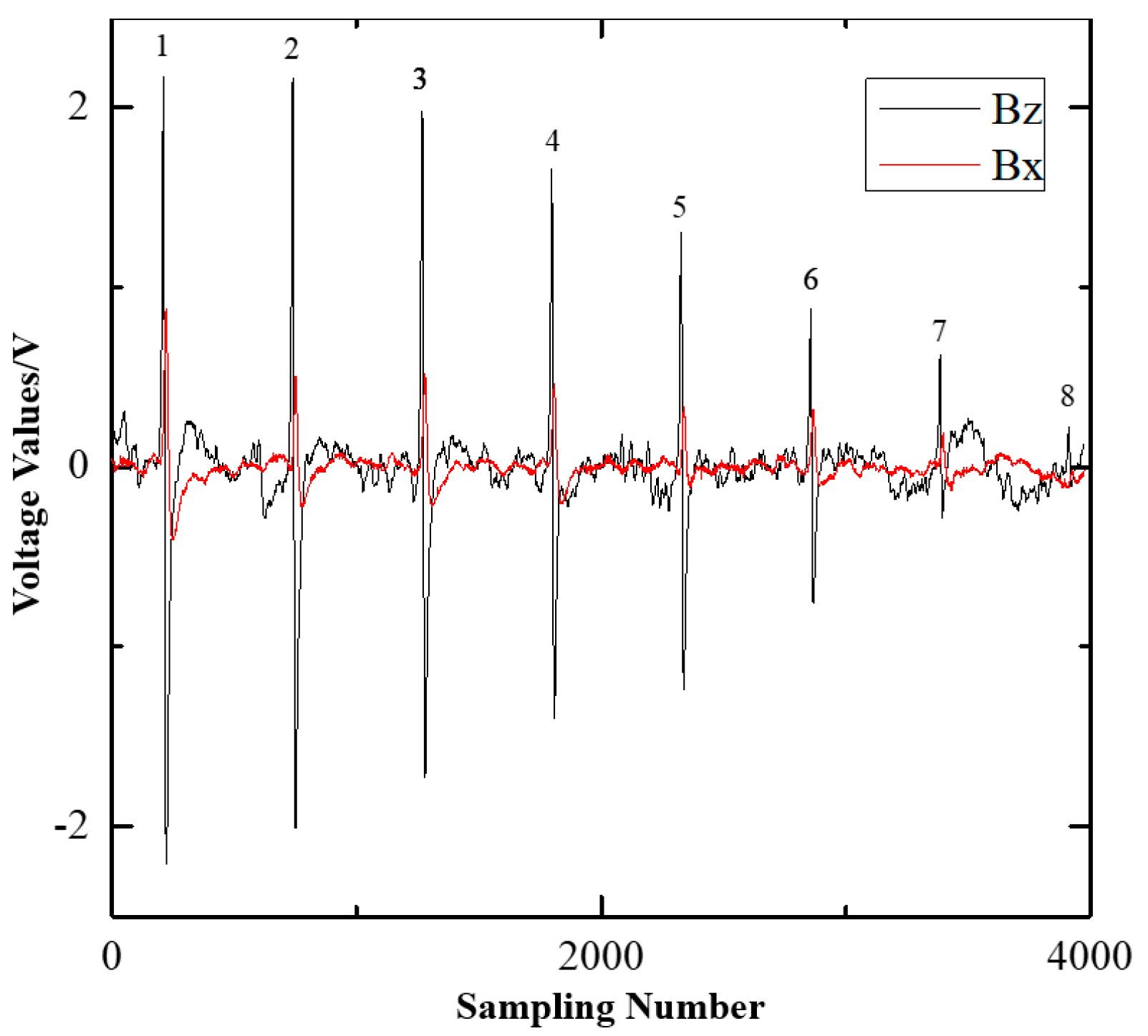 Processes 11 01024 g012 Processes 11 01024 g012