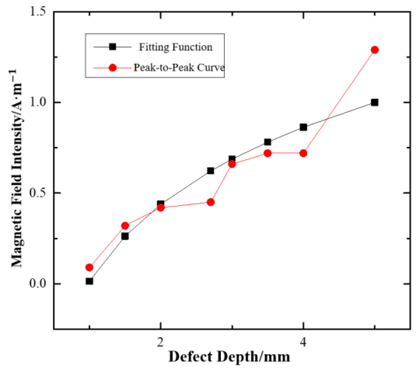 Processes 11 01024 g013 Processes 11 01024 g013