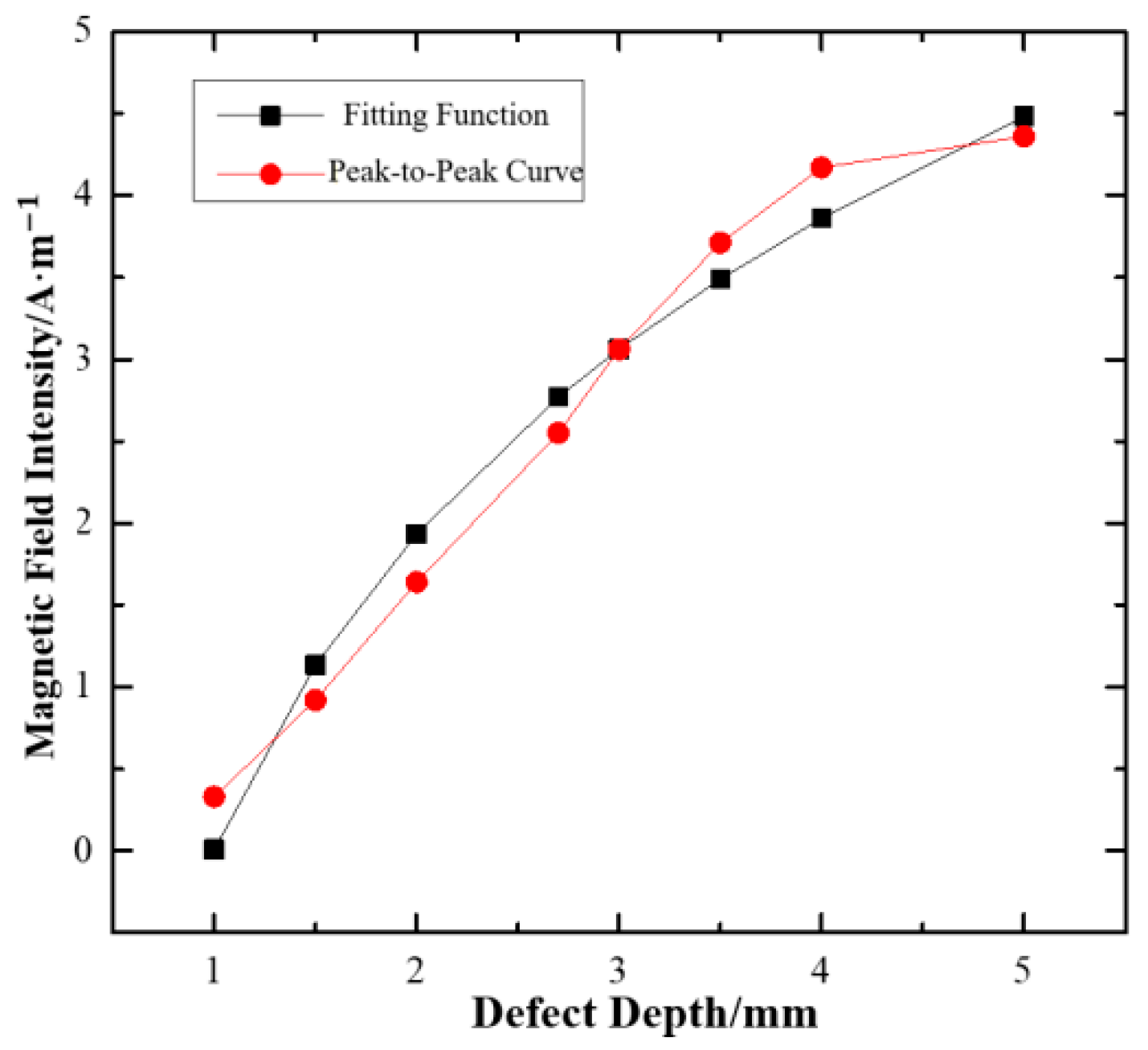Processes 11 01024 g014 Processes 11 01024 g014