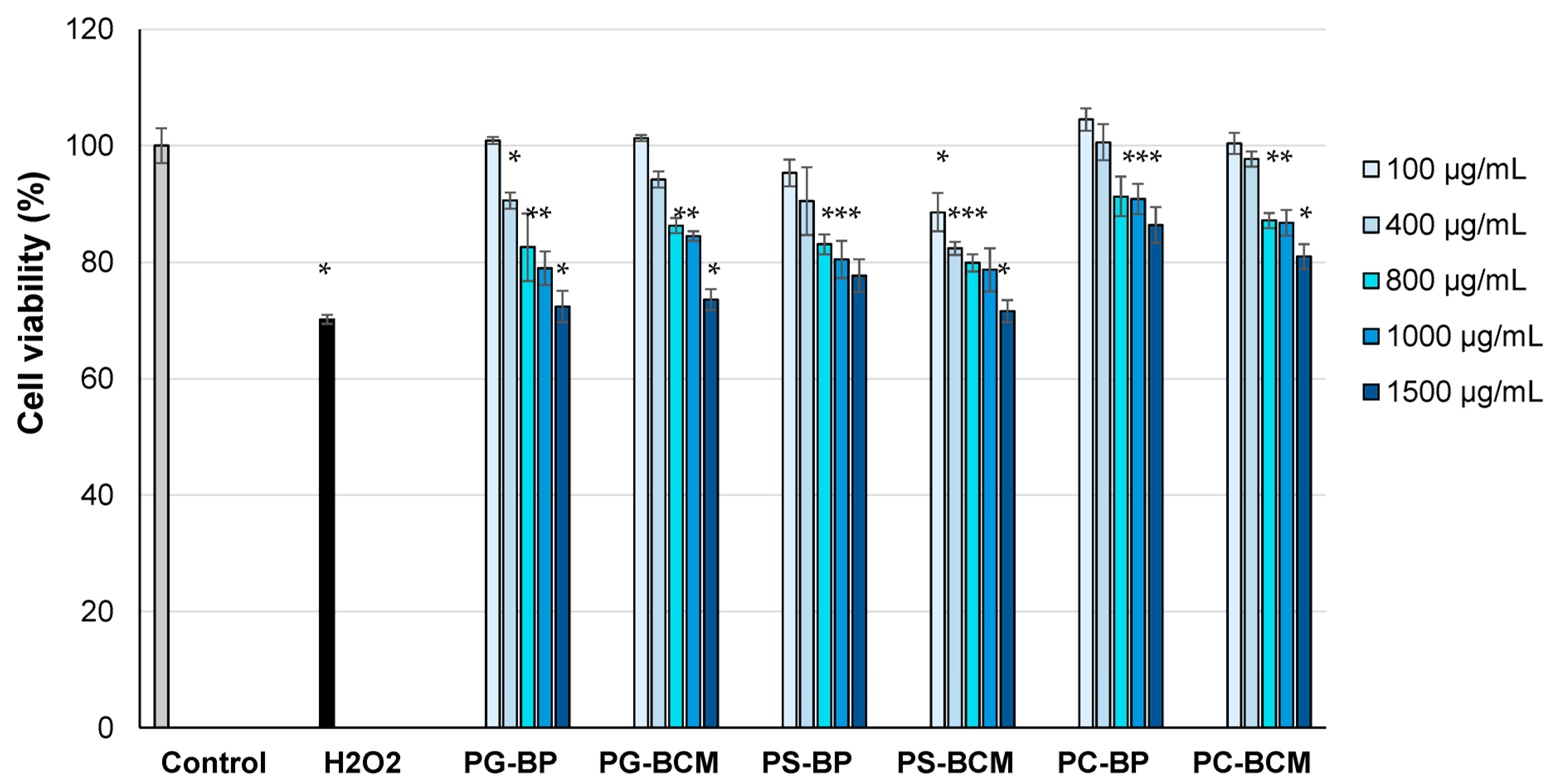 Processes 11 01025 g003 Processes 11 01025 g003