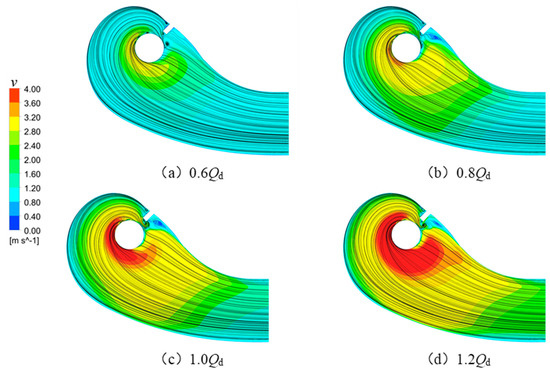 Analysis of Inner Flow in a Multi-Stage Double-Suction Centrifugal Pump ...