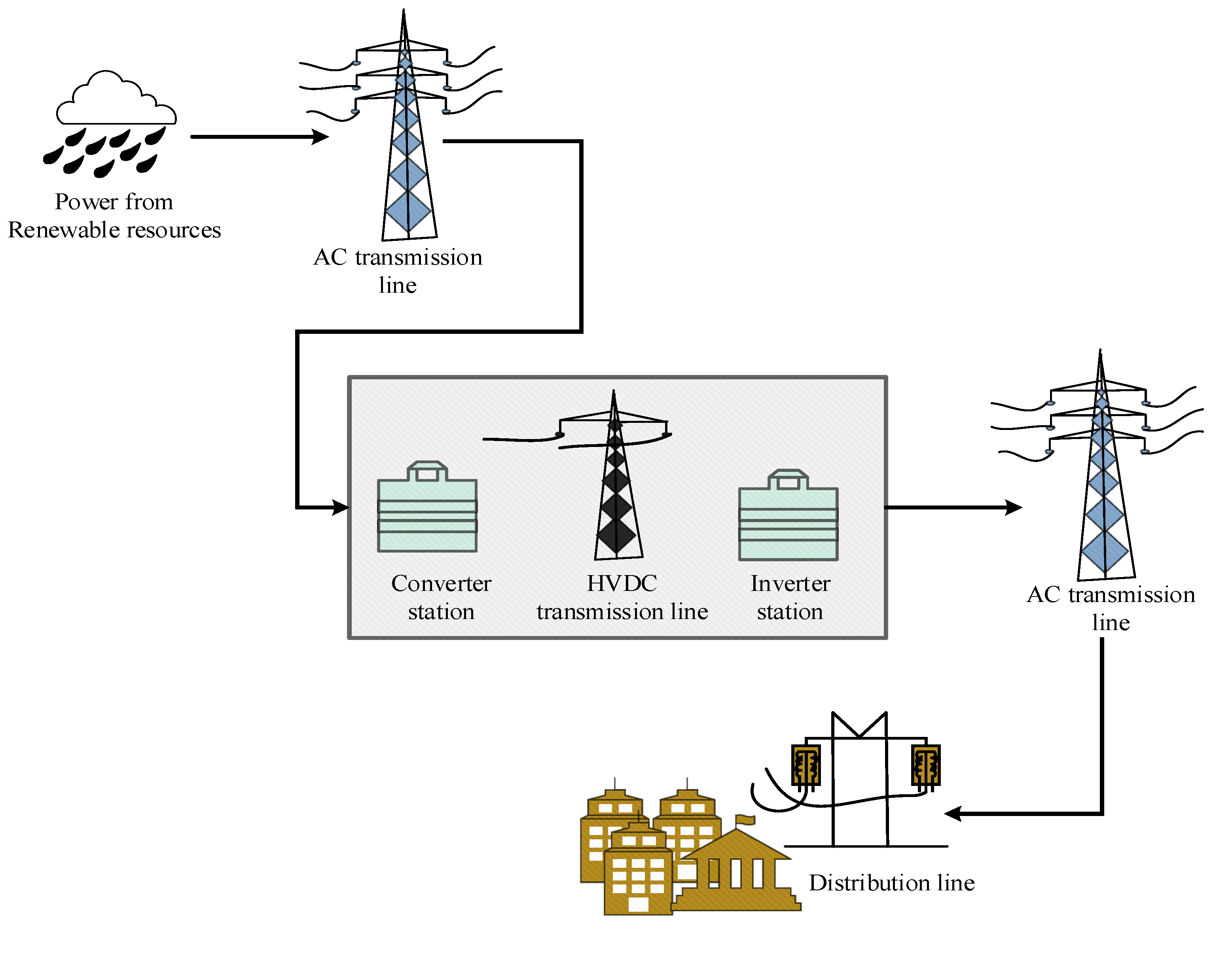 Processes 11 01028 g001