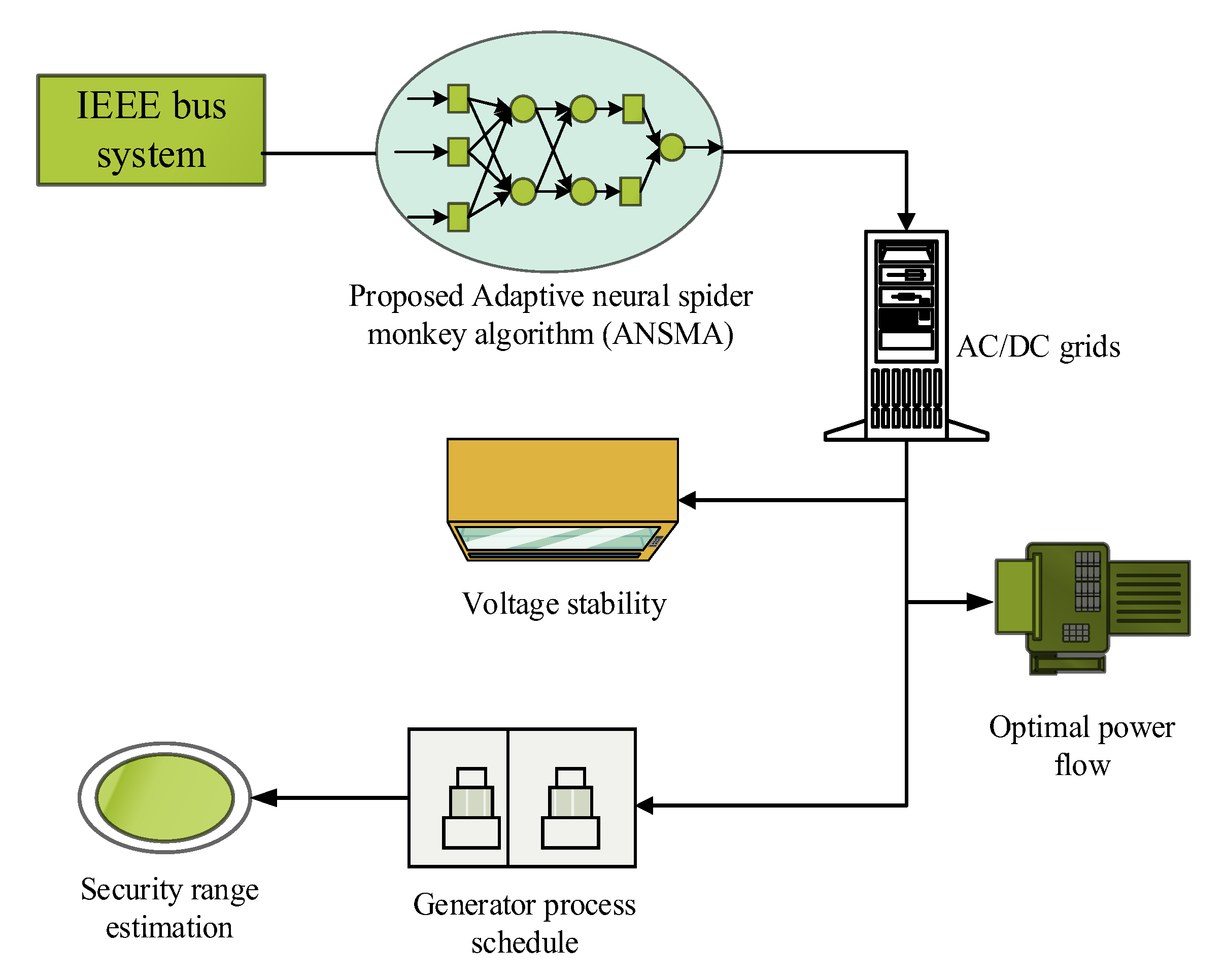 Processes 11 01028 g002