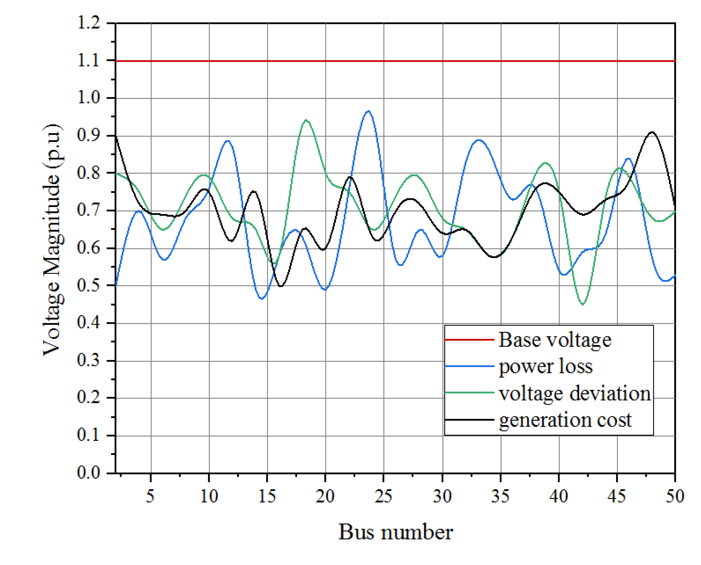 Processes 11 01028 g006