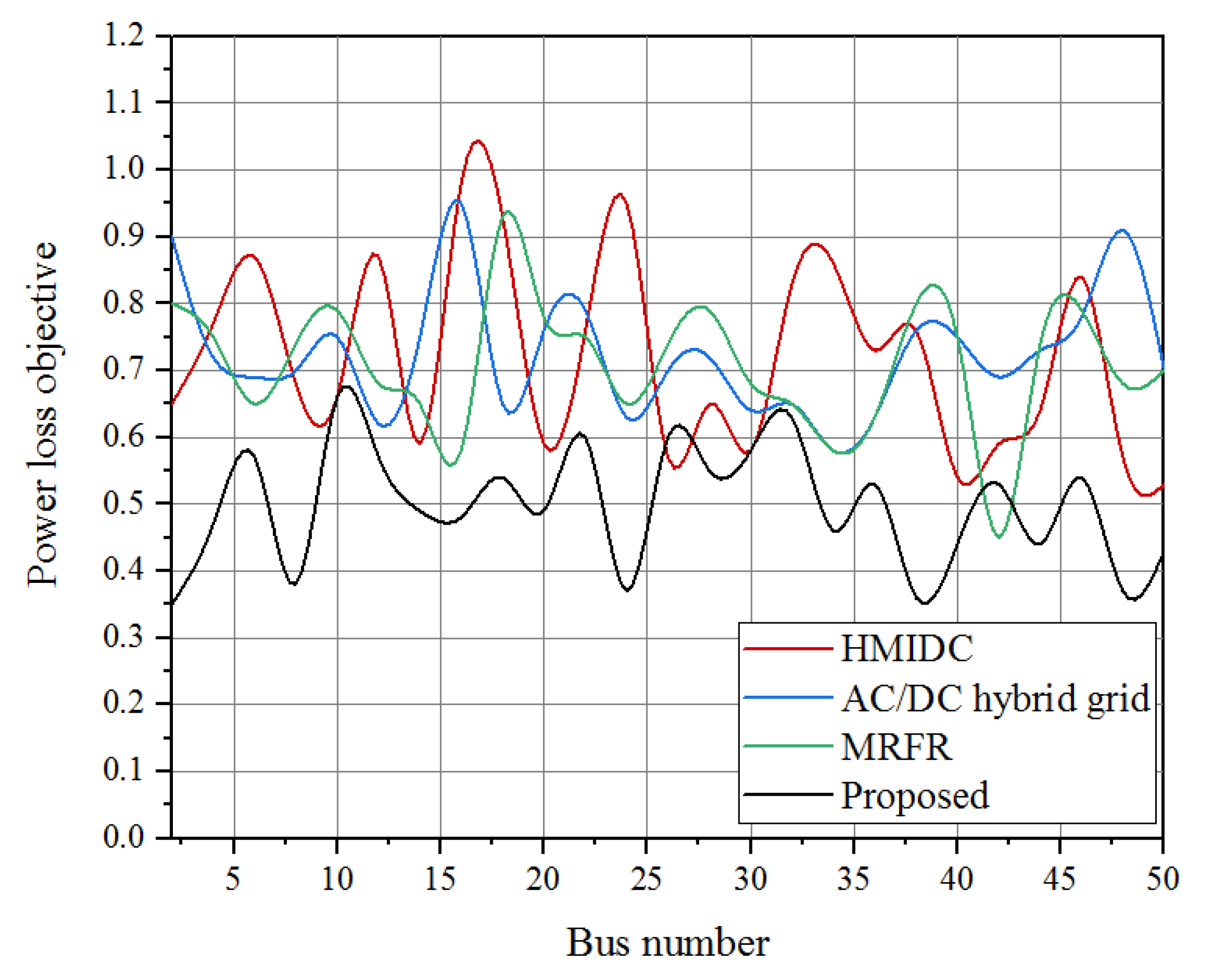 Processes 11 01028 g007