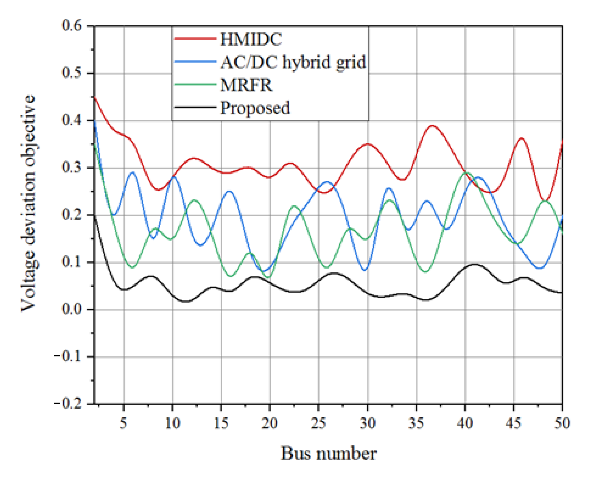 Processes 11 01028 g008