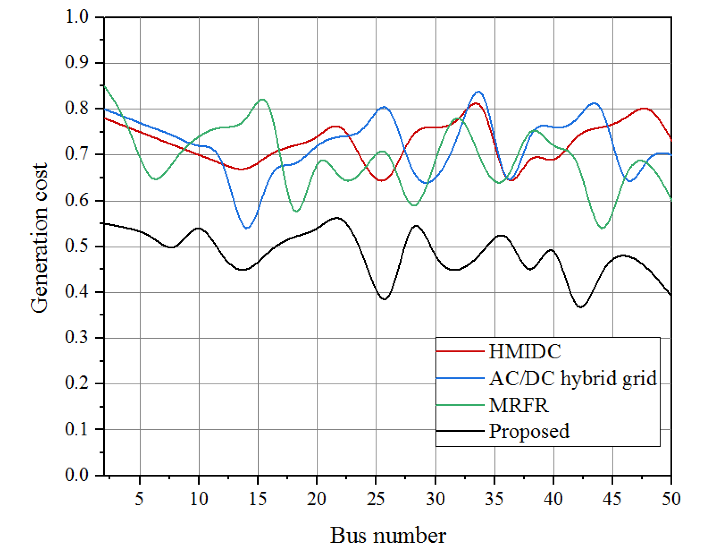 Processes 11 01028 g009
