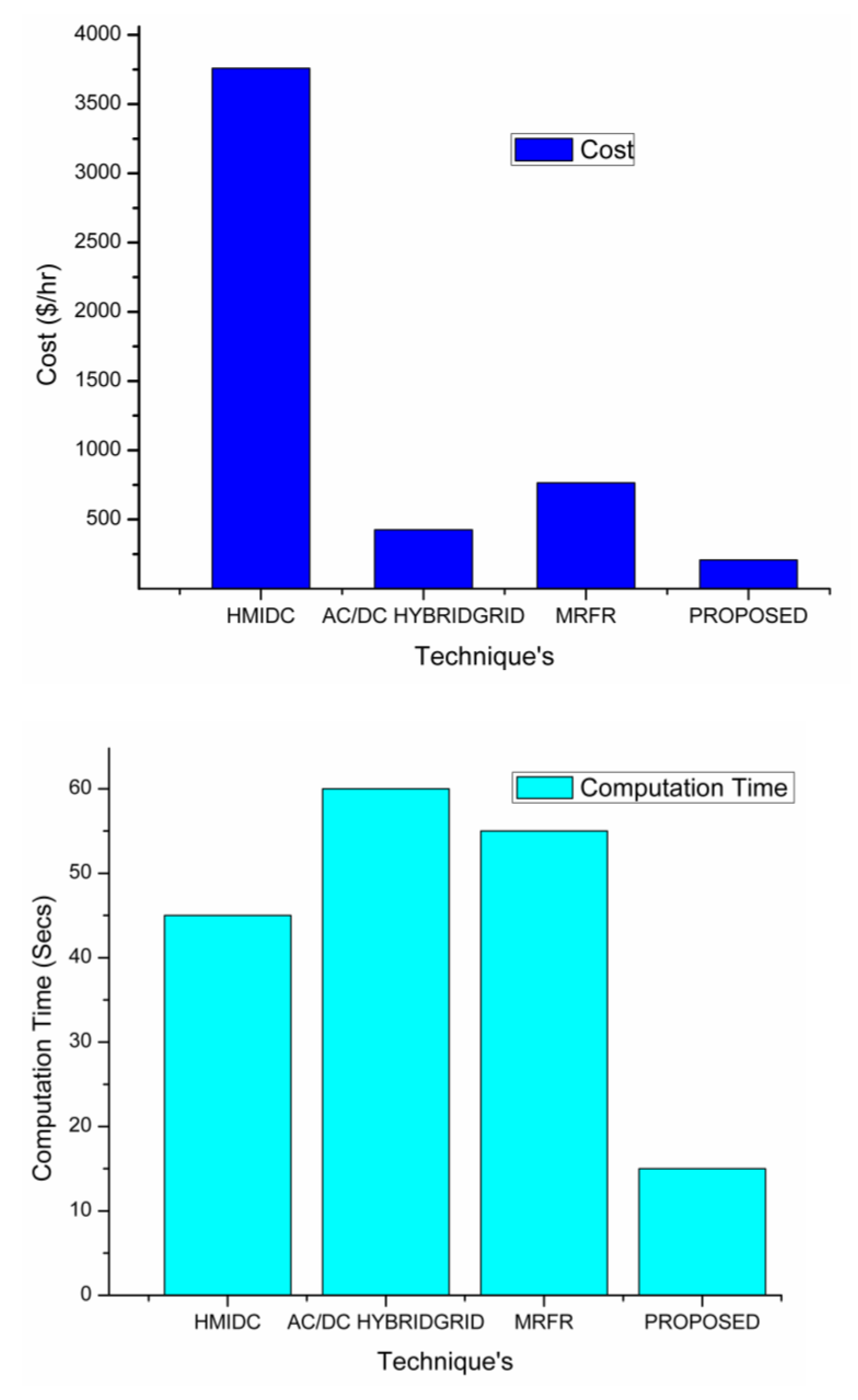 Processes 11 01028 g010