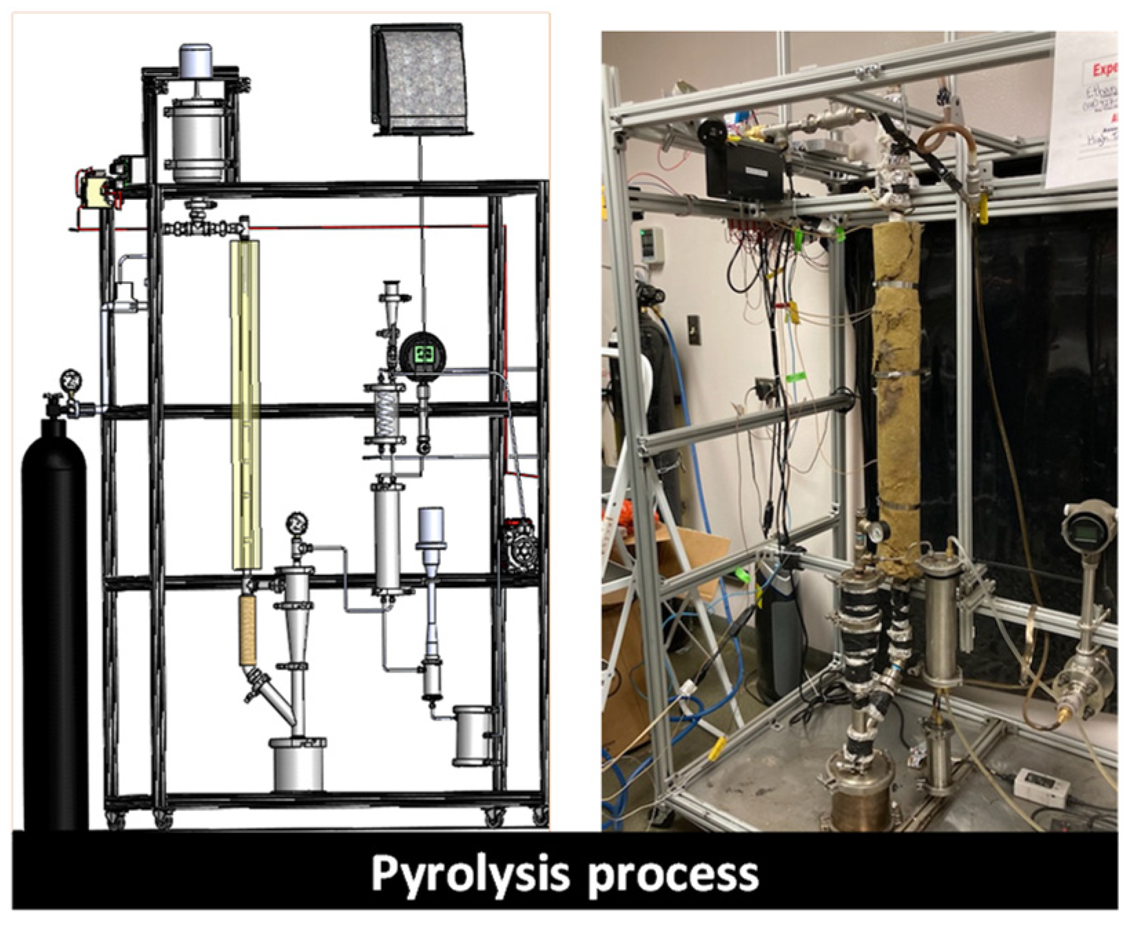 Processes 11 01029 g002