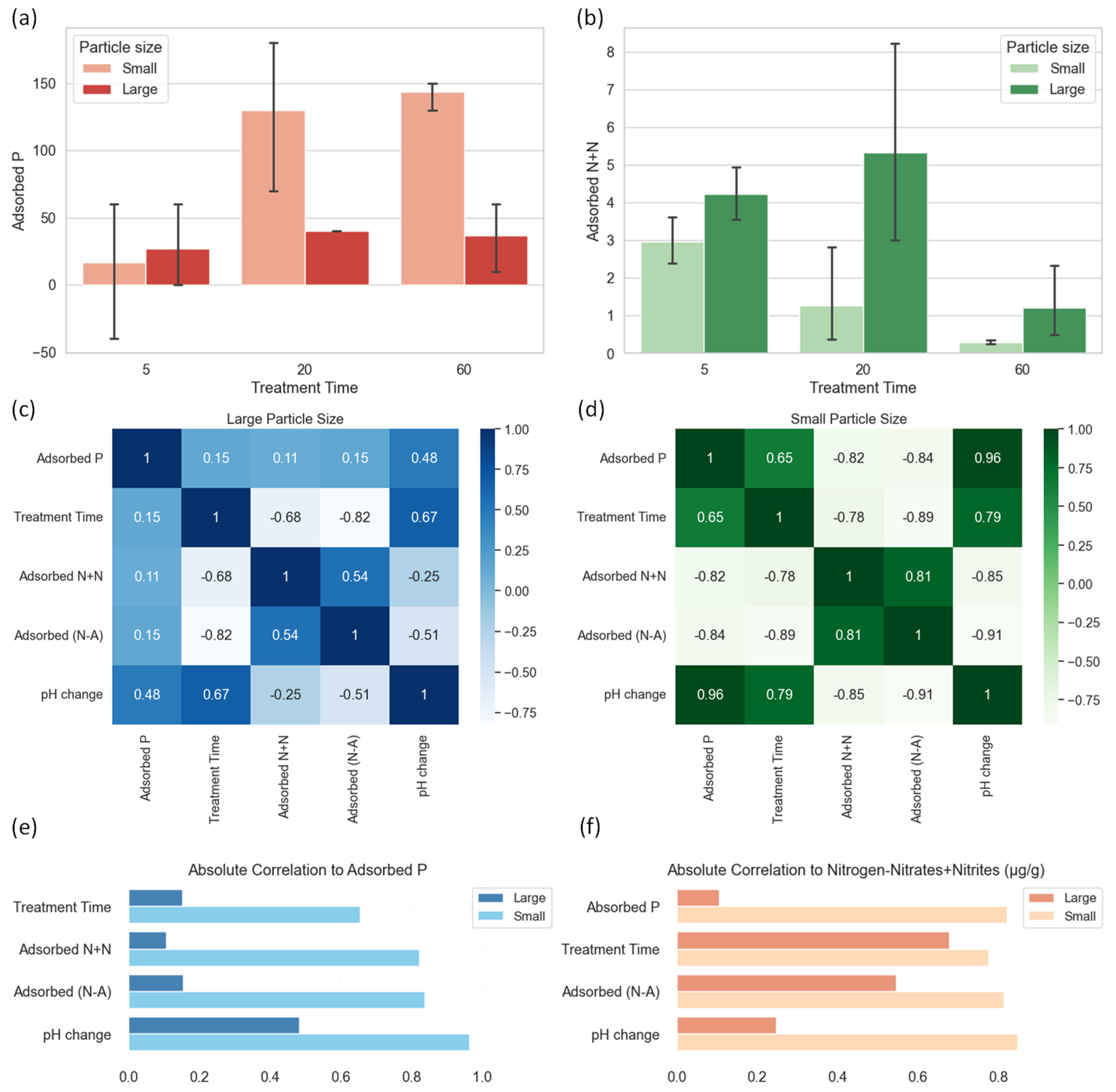 Processes 11 01029 g006