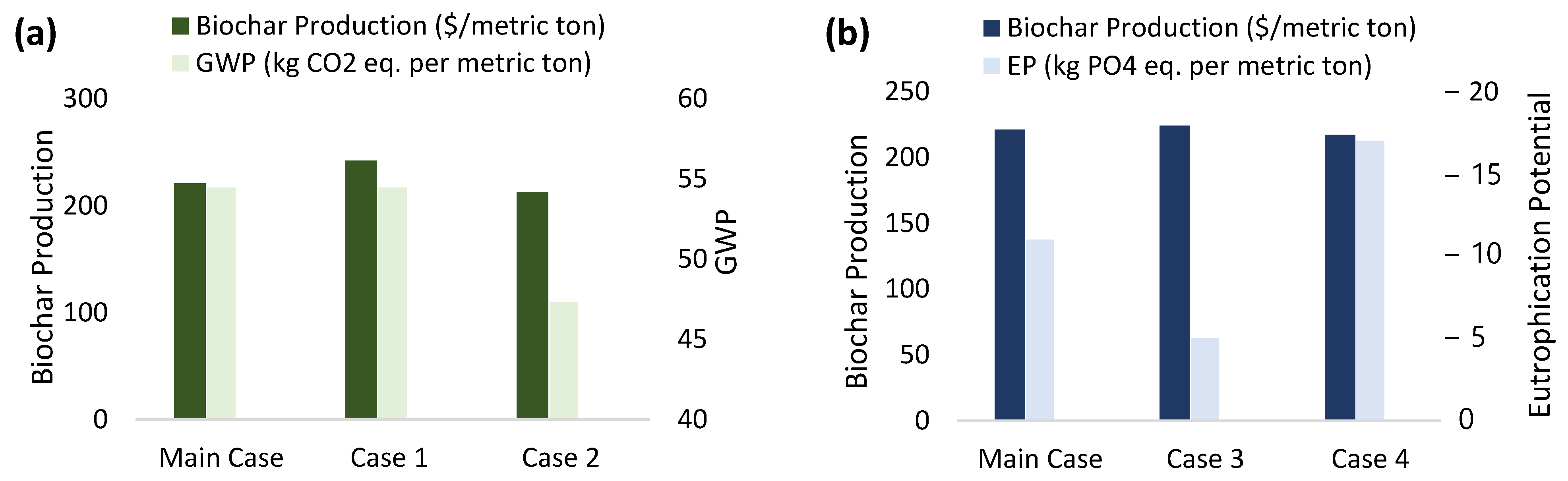 Processes 11 01029 g008