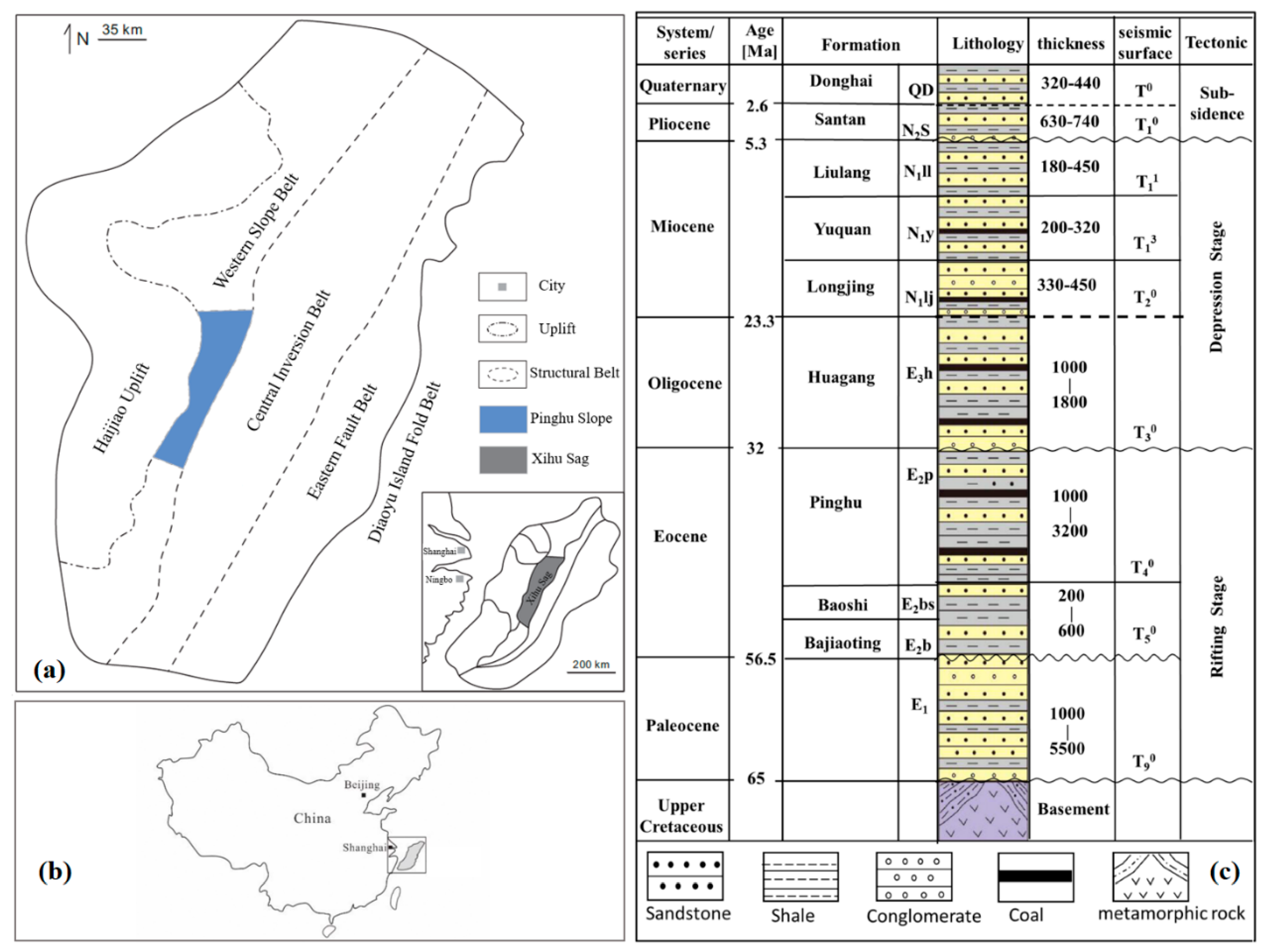 Processes 11 01030 g003 Processes 11 01030 g003