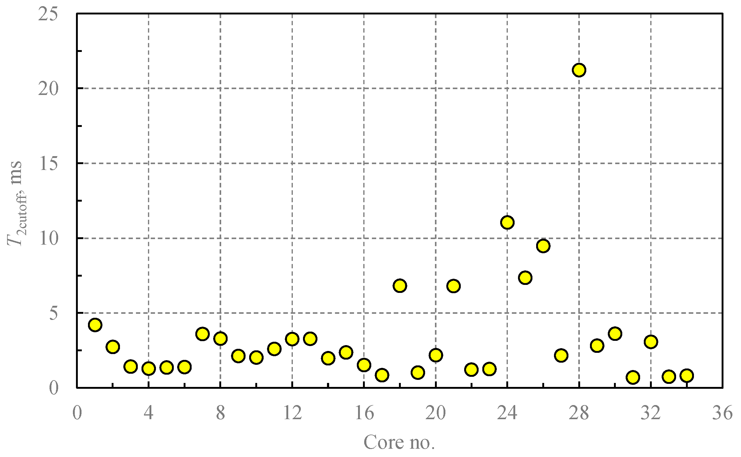 Processes 11 01030 g018 Processes 11 01030 g018