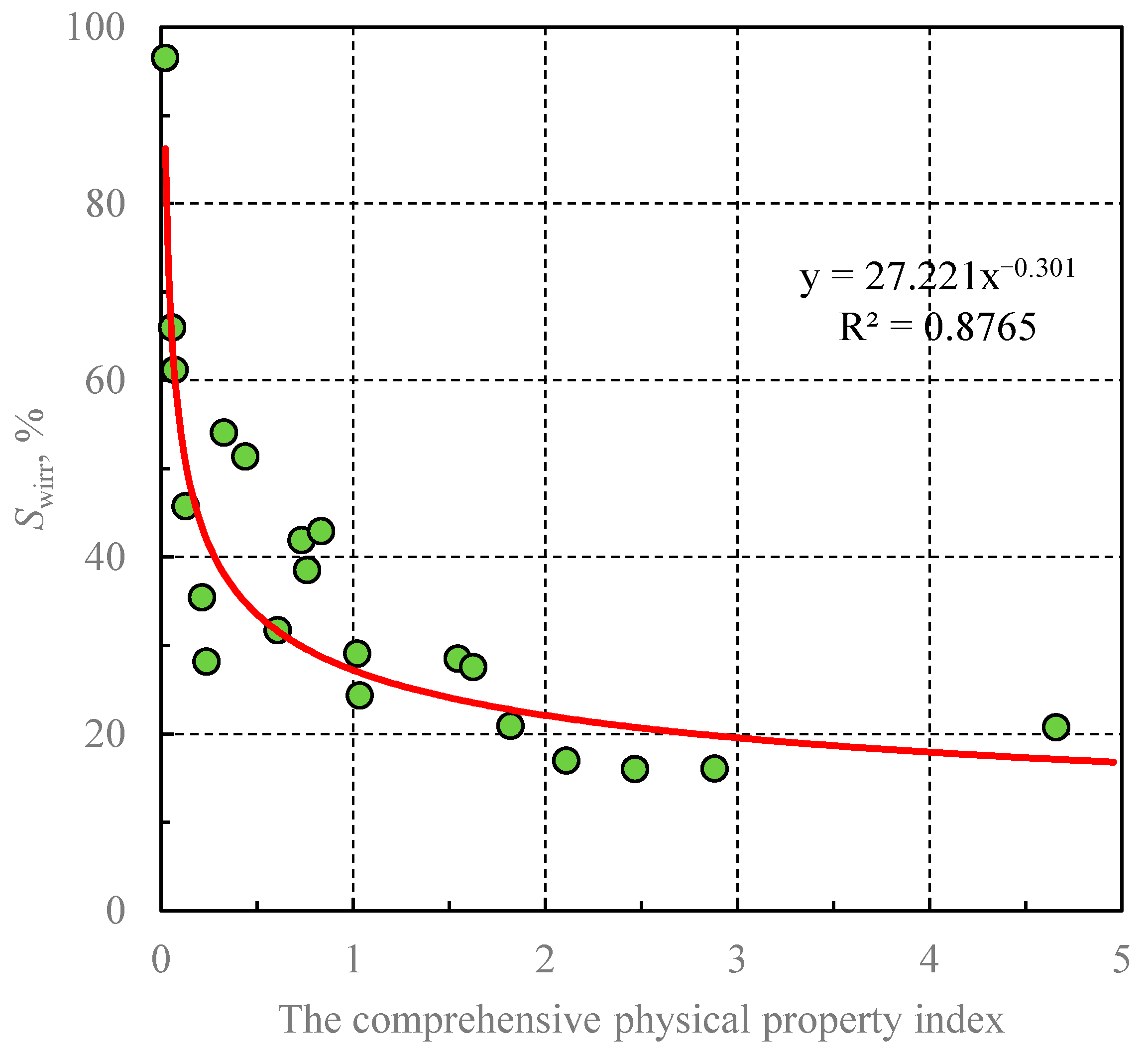 Processes 11 01030 g019 Processes 11 01030 g019