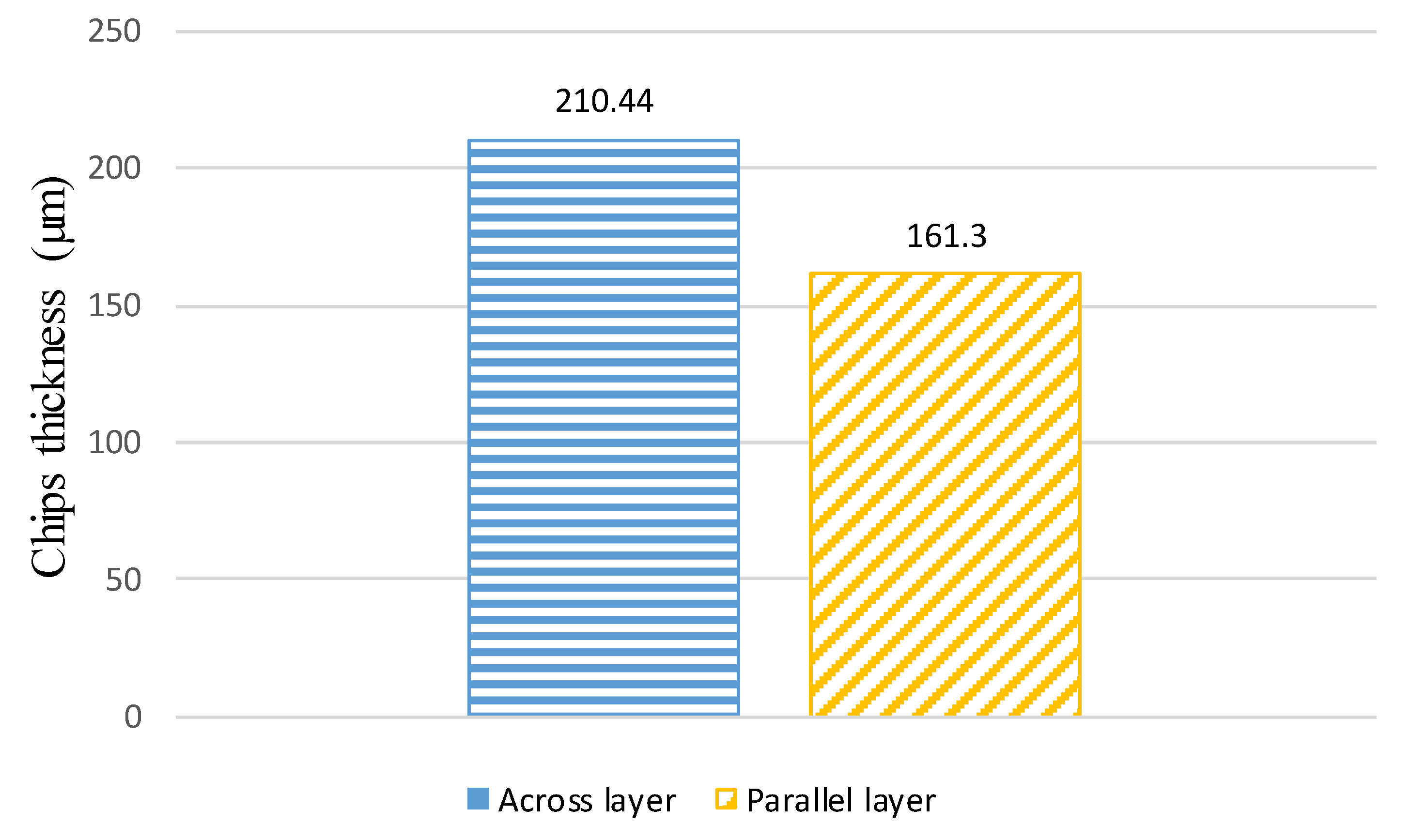 Processes 11 01031 g010