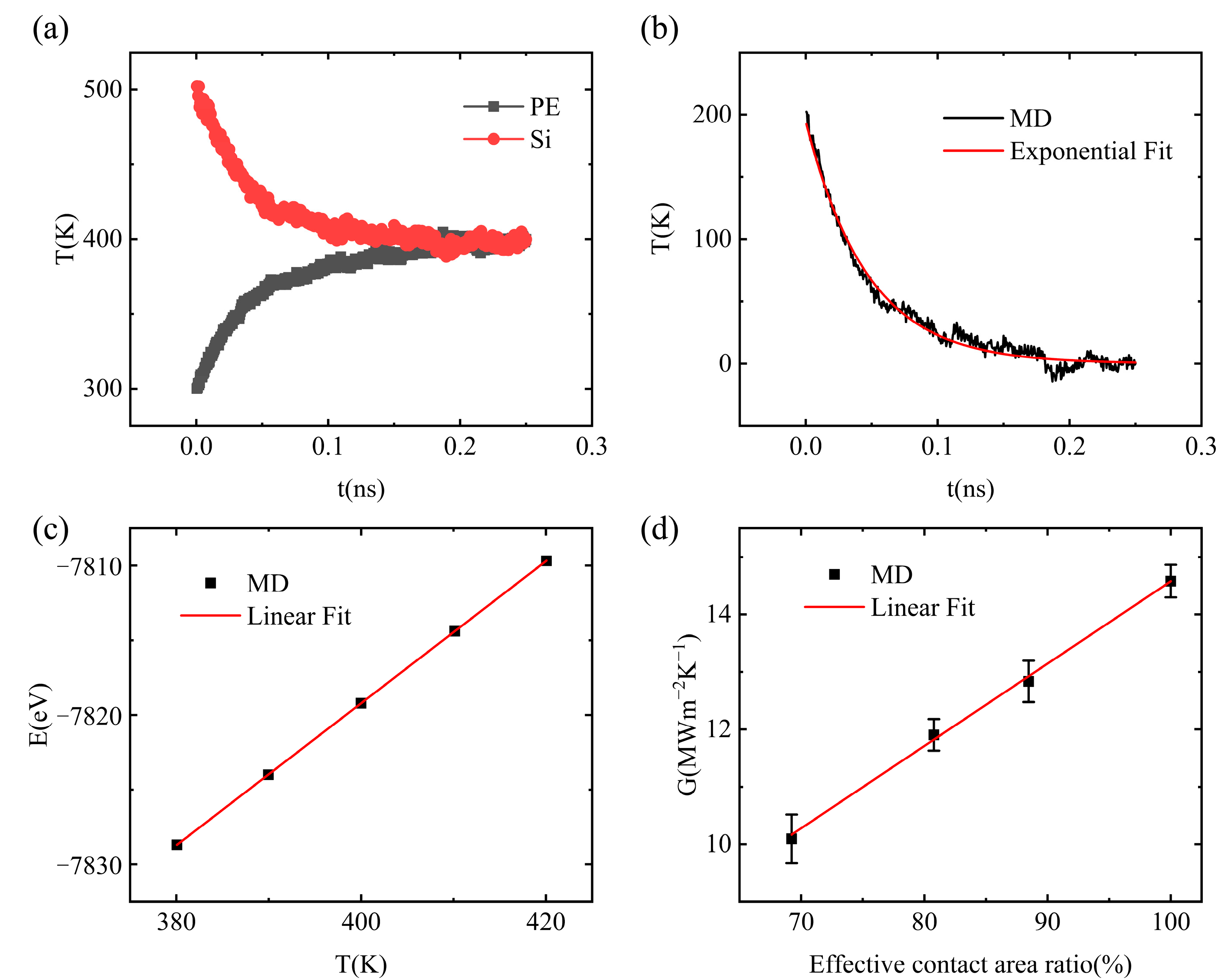 Processes 11 01032 g002