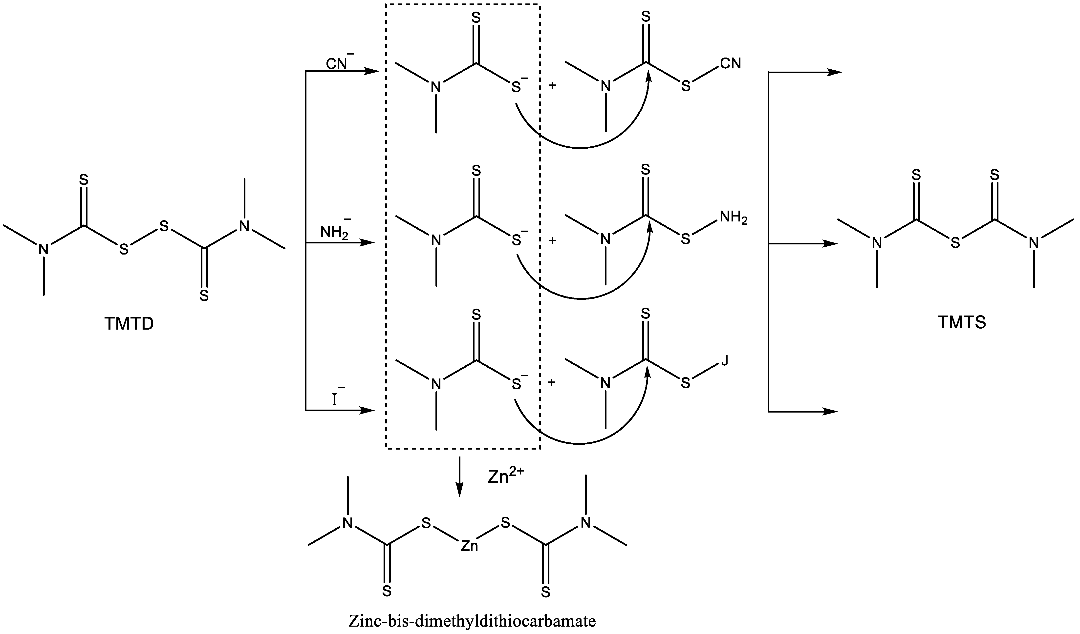 Processes 11 01033 sch006