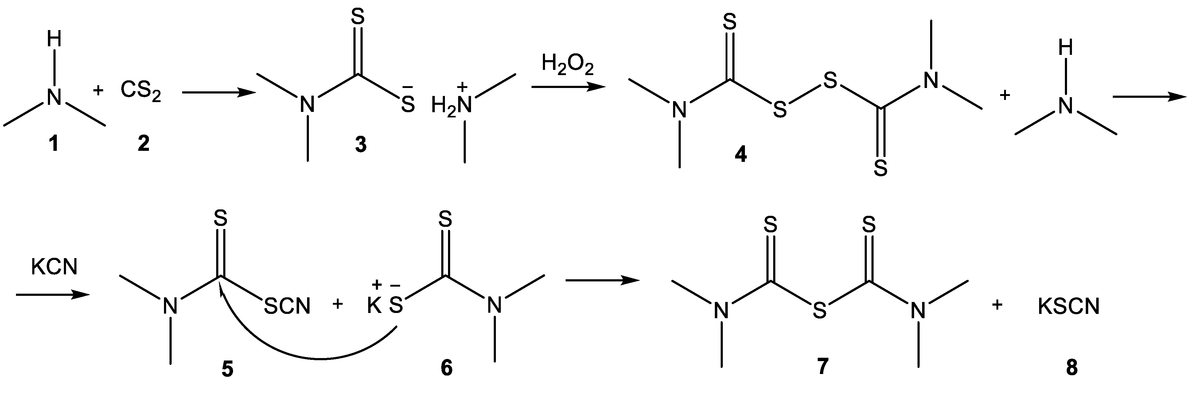 Processes 11 01033 sch007