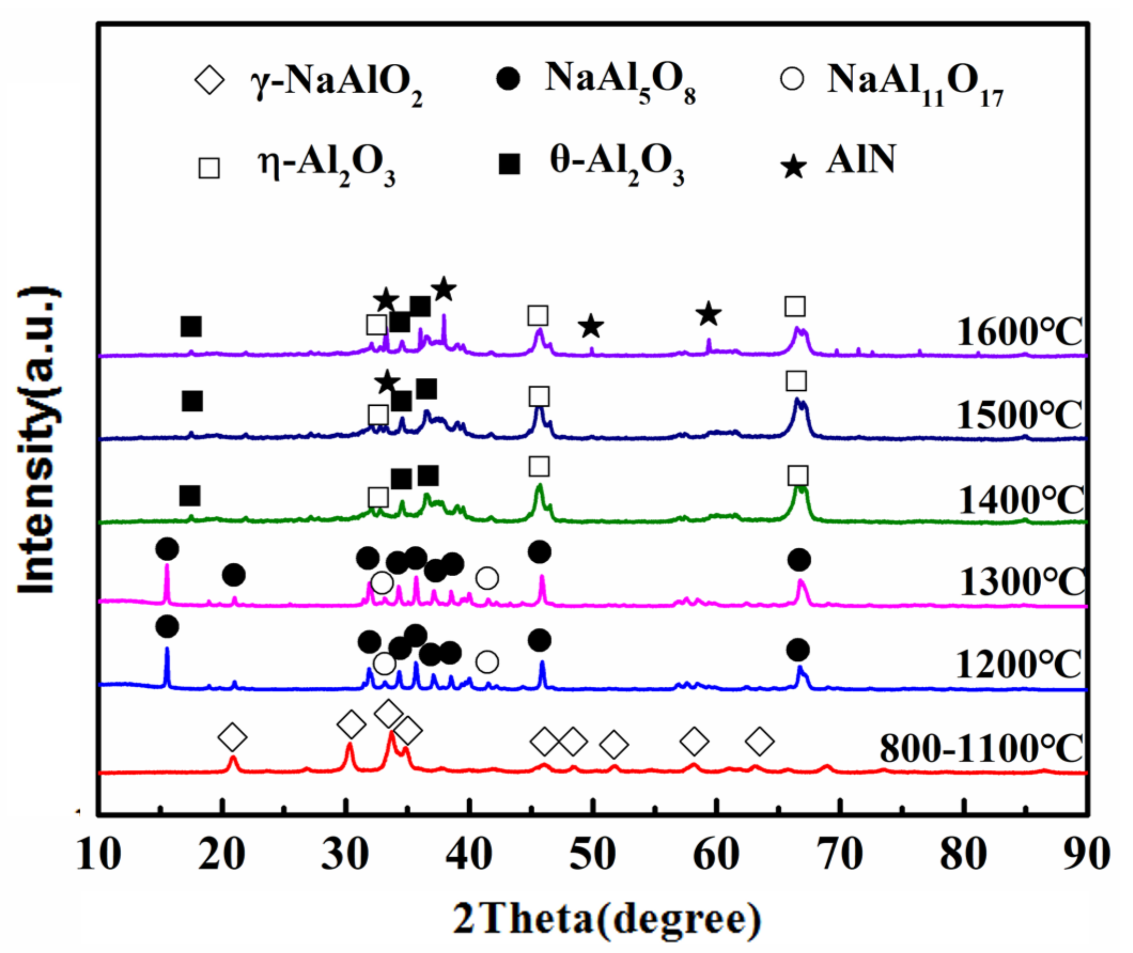 Processes 11 01034 g003