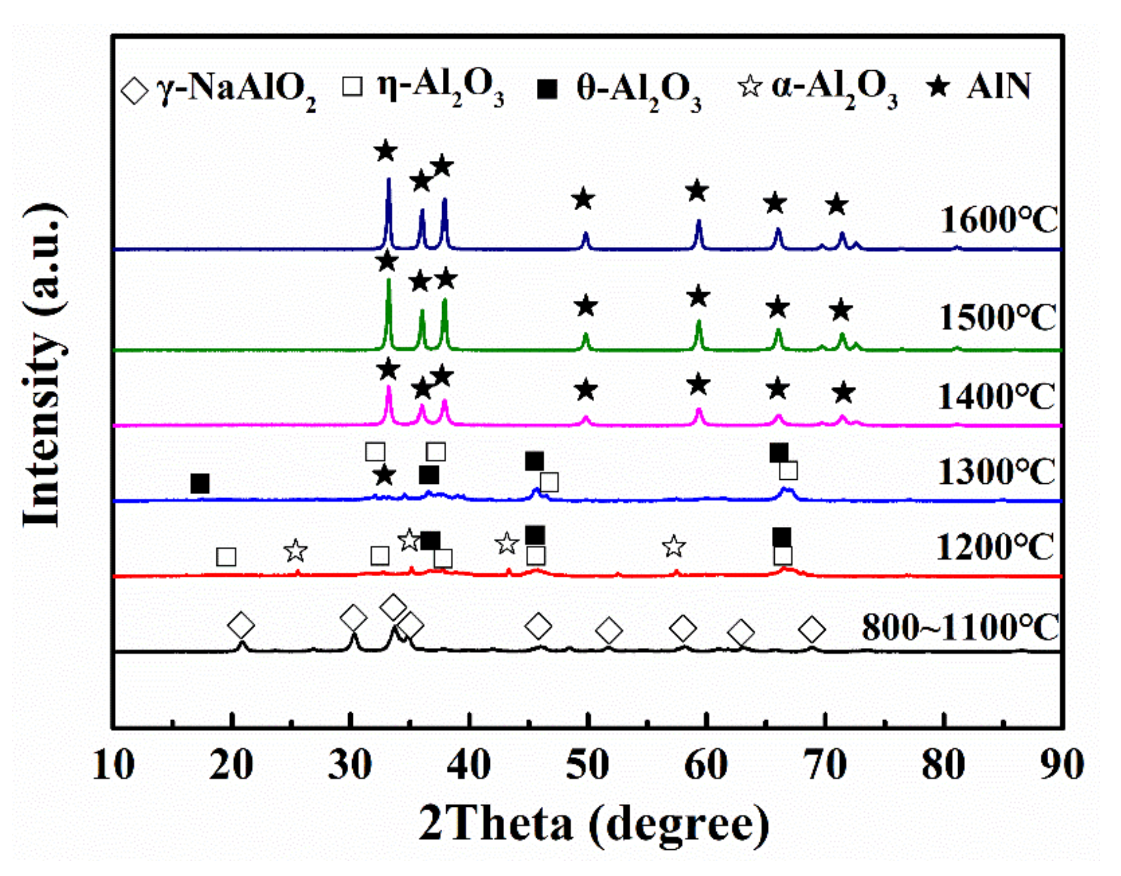 Processes 11 01034 g004