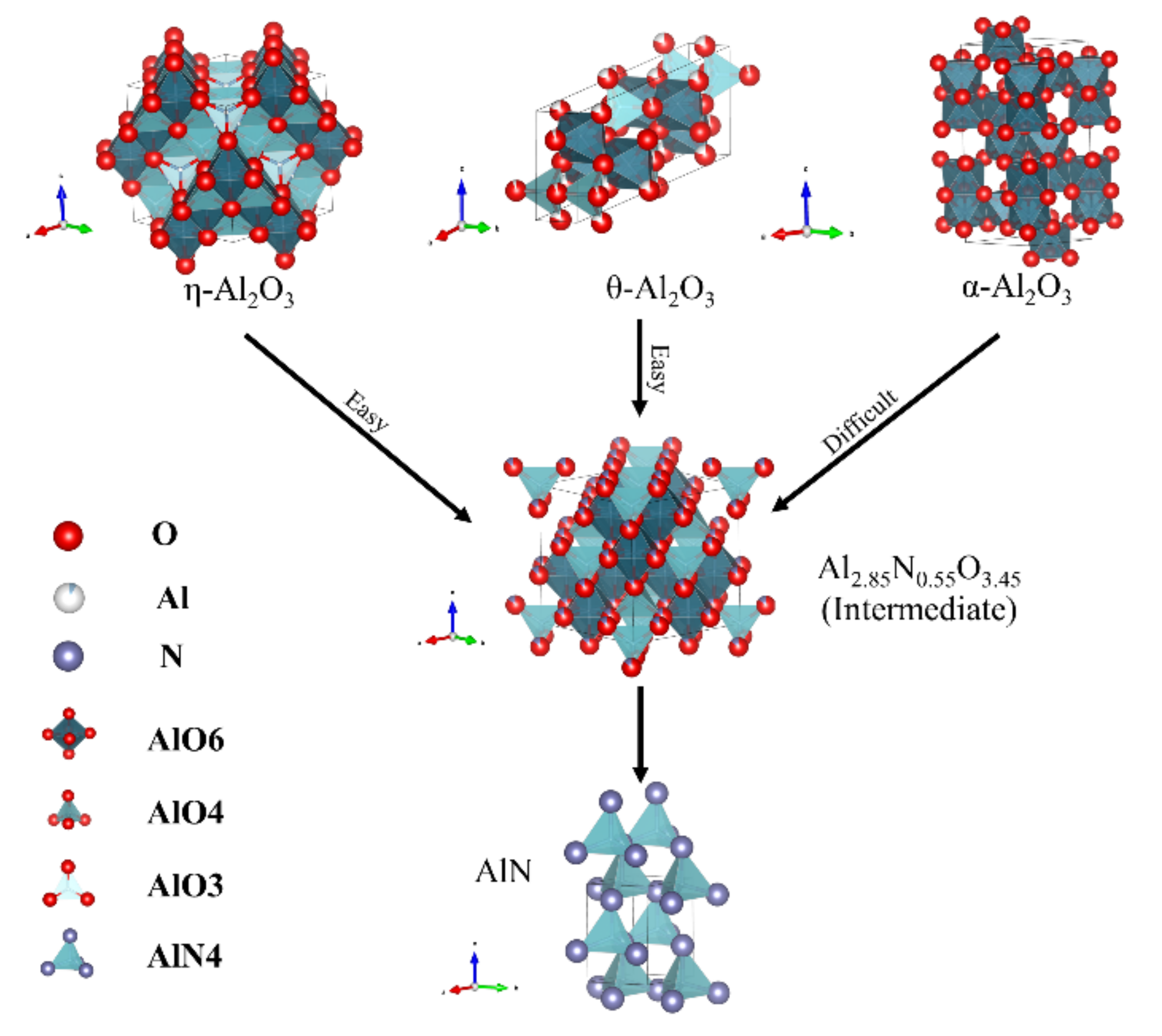 Processes 11 01034 g008