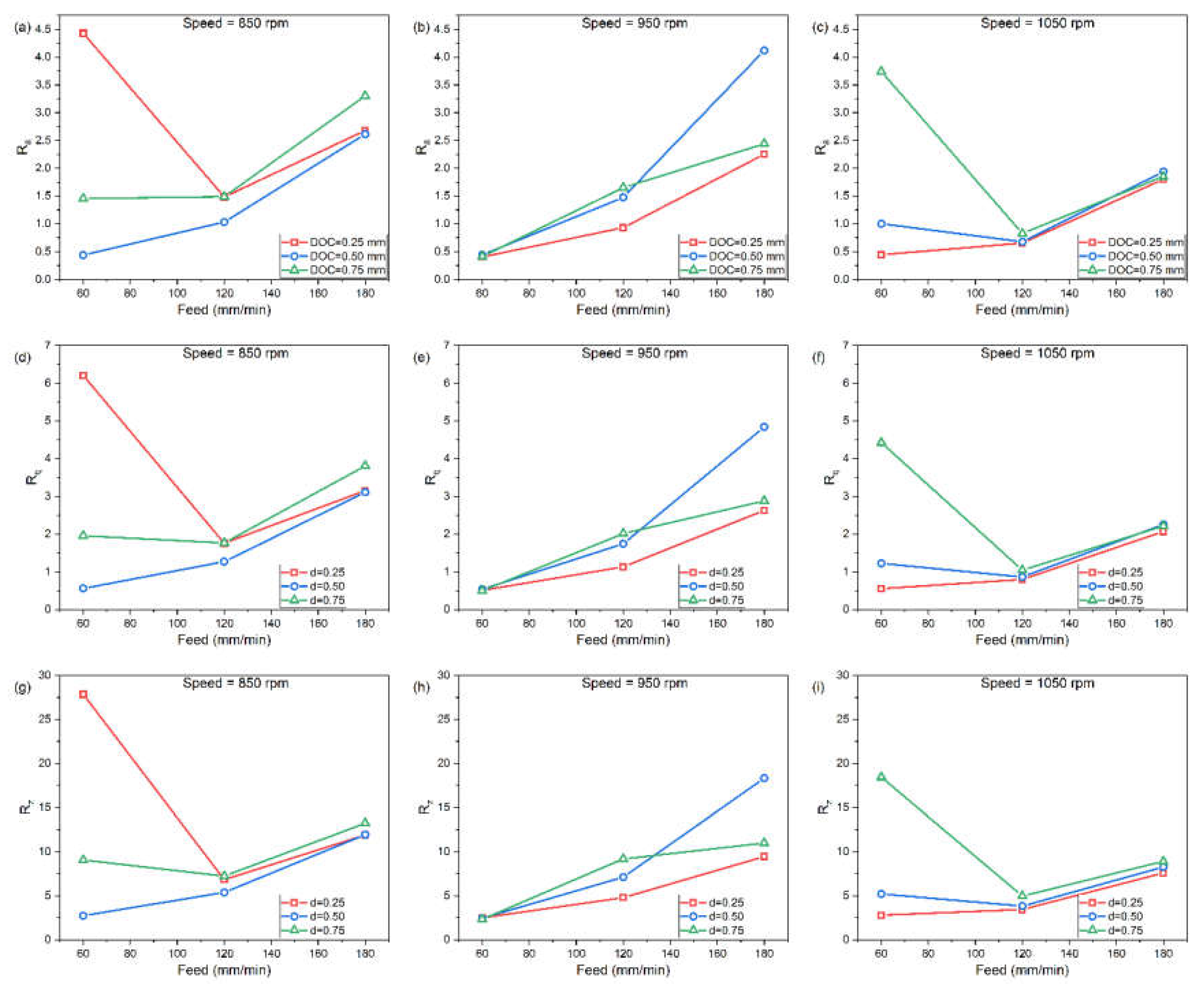 Processes 11 01037 g003