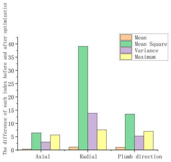 Experimental Study on the Vibration Reduction Performance of the ...