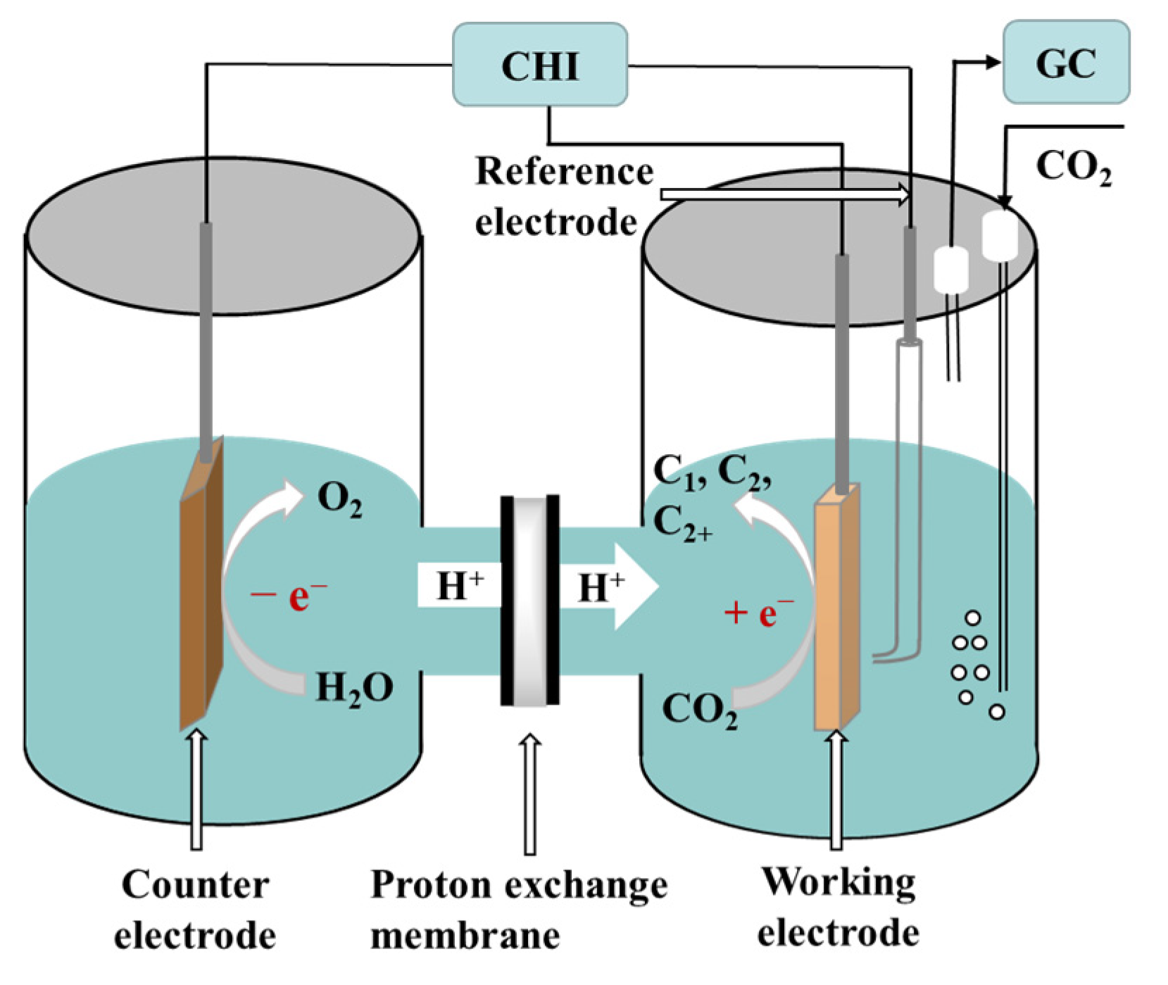 Processes Free Full Text Progress In Electroreduction Of CO2 To 