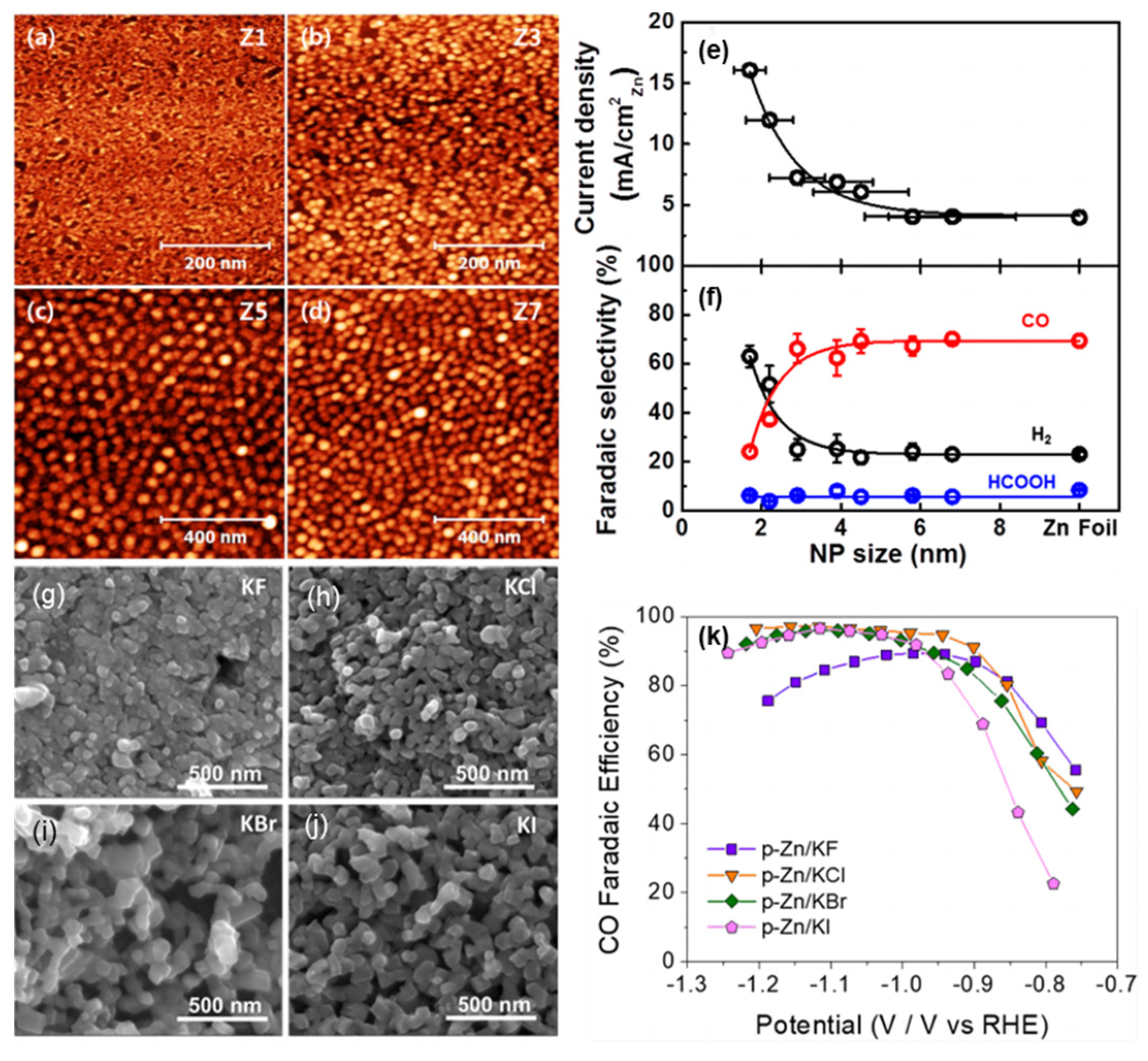 Processes 11 01039 g005