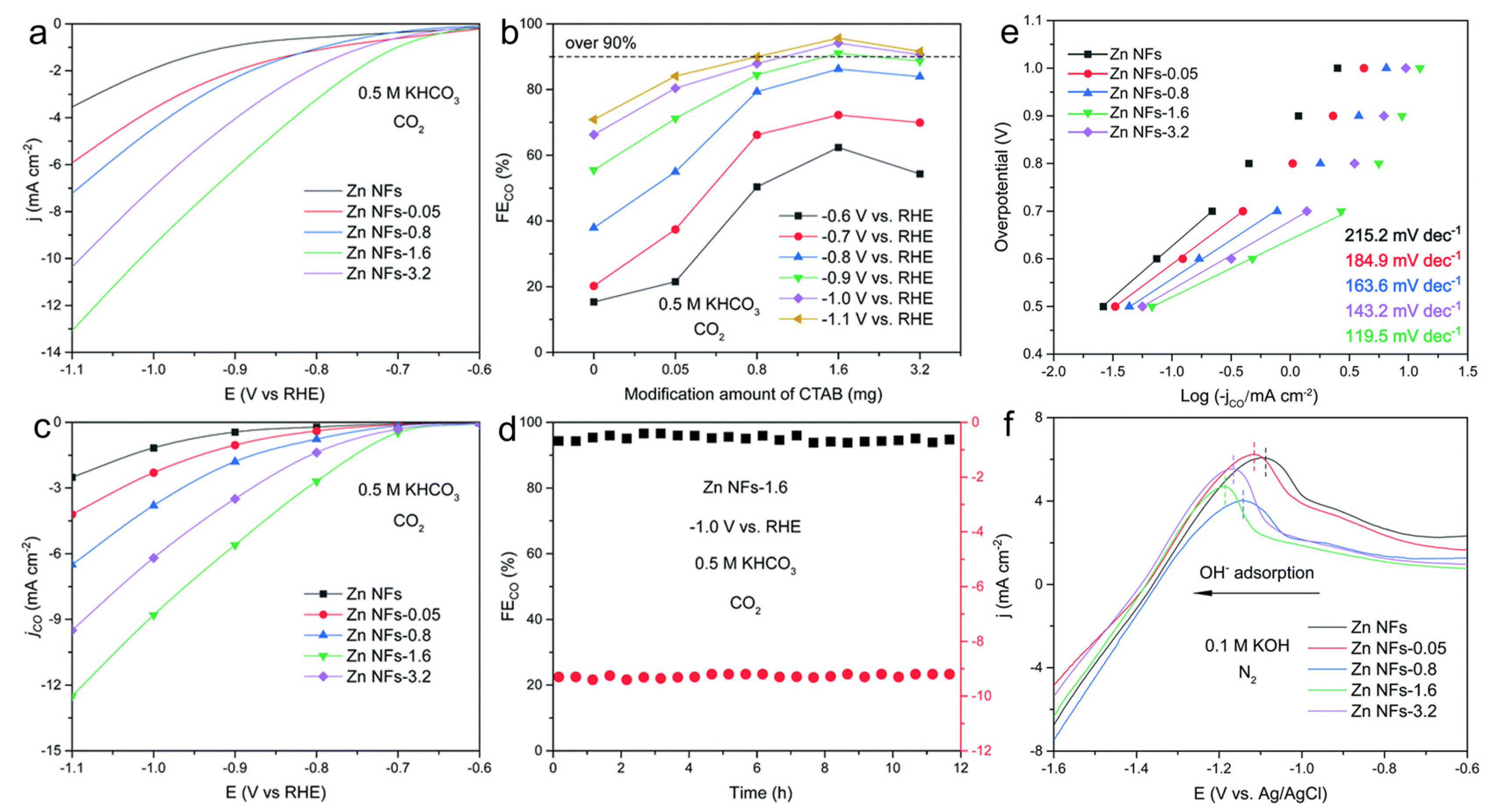 Processes 11 01039 g006