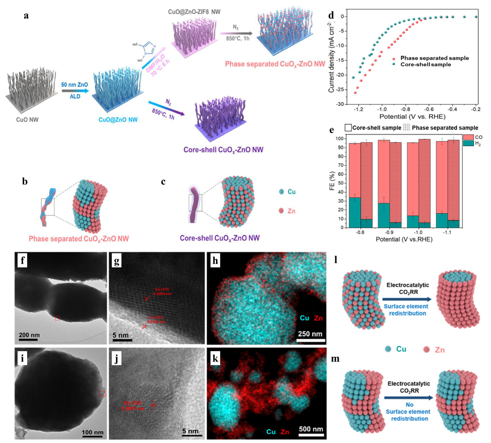 Processes 11 01039 g007
