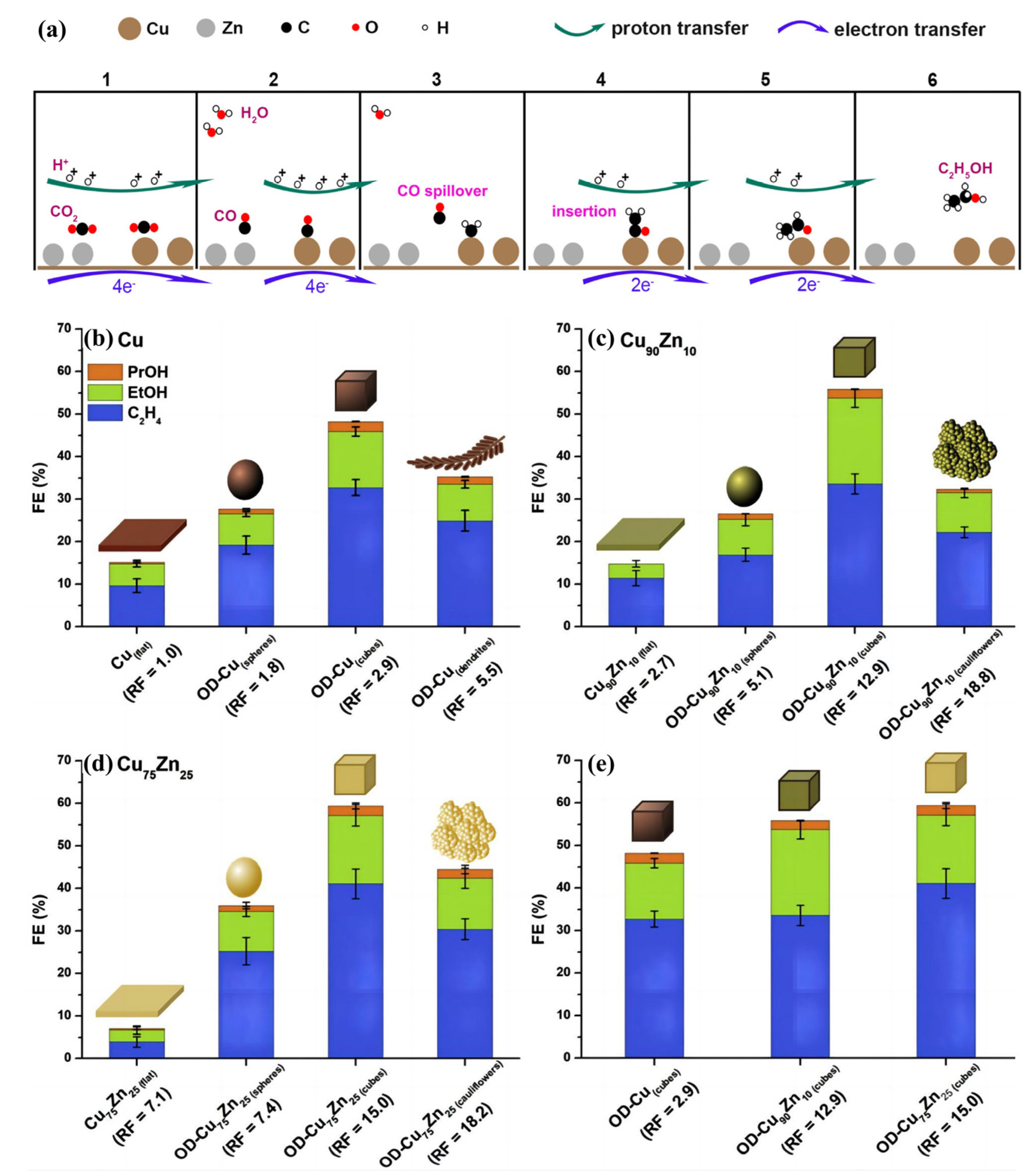 Processes 11 01039 g008
