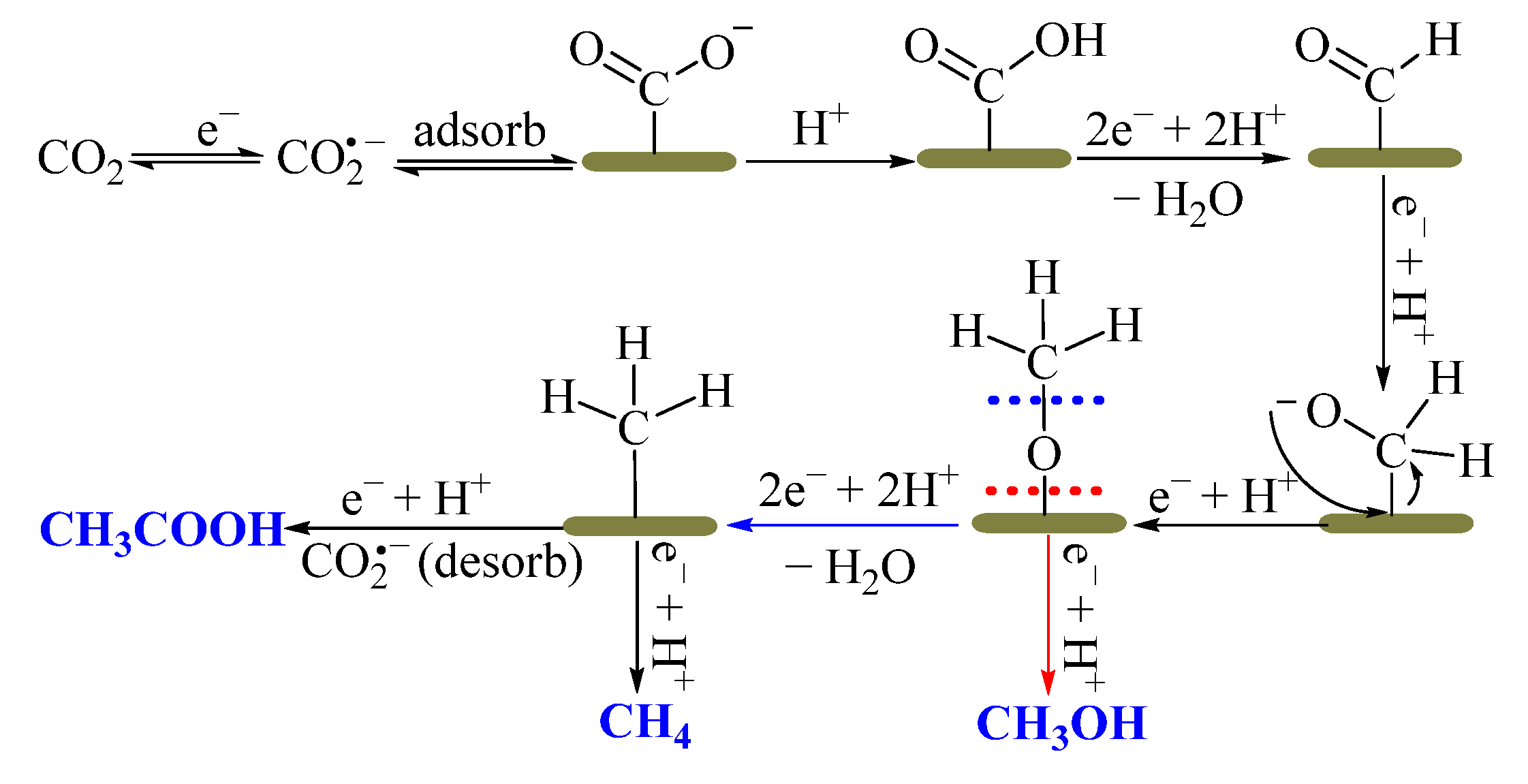 Processes 11 01039 g009