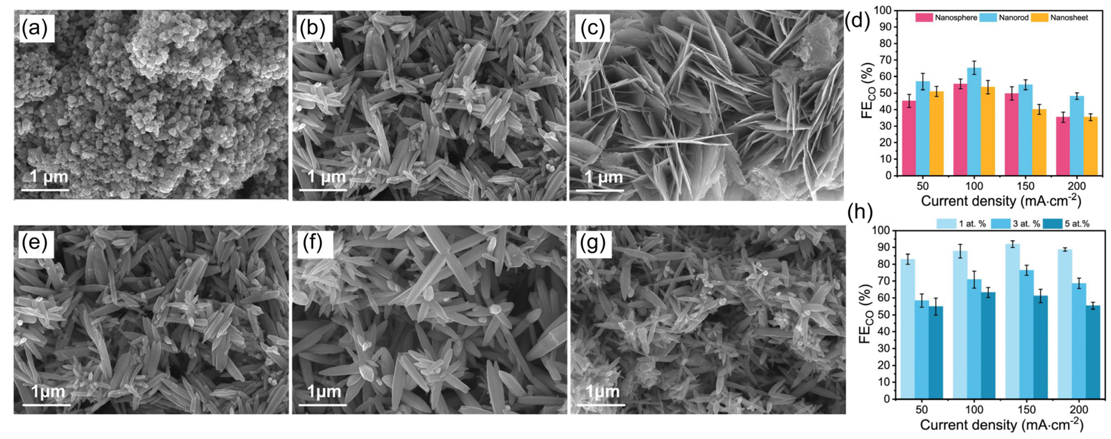 Processes 11 01039 g010