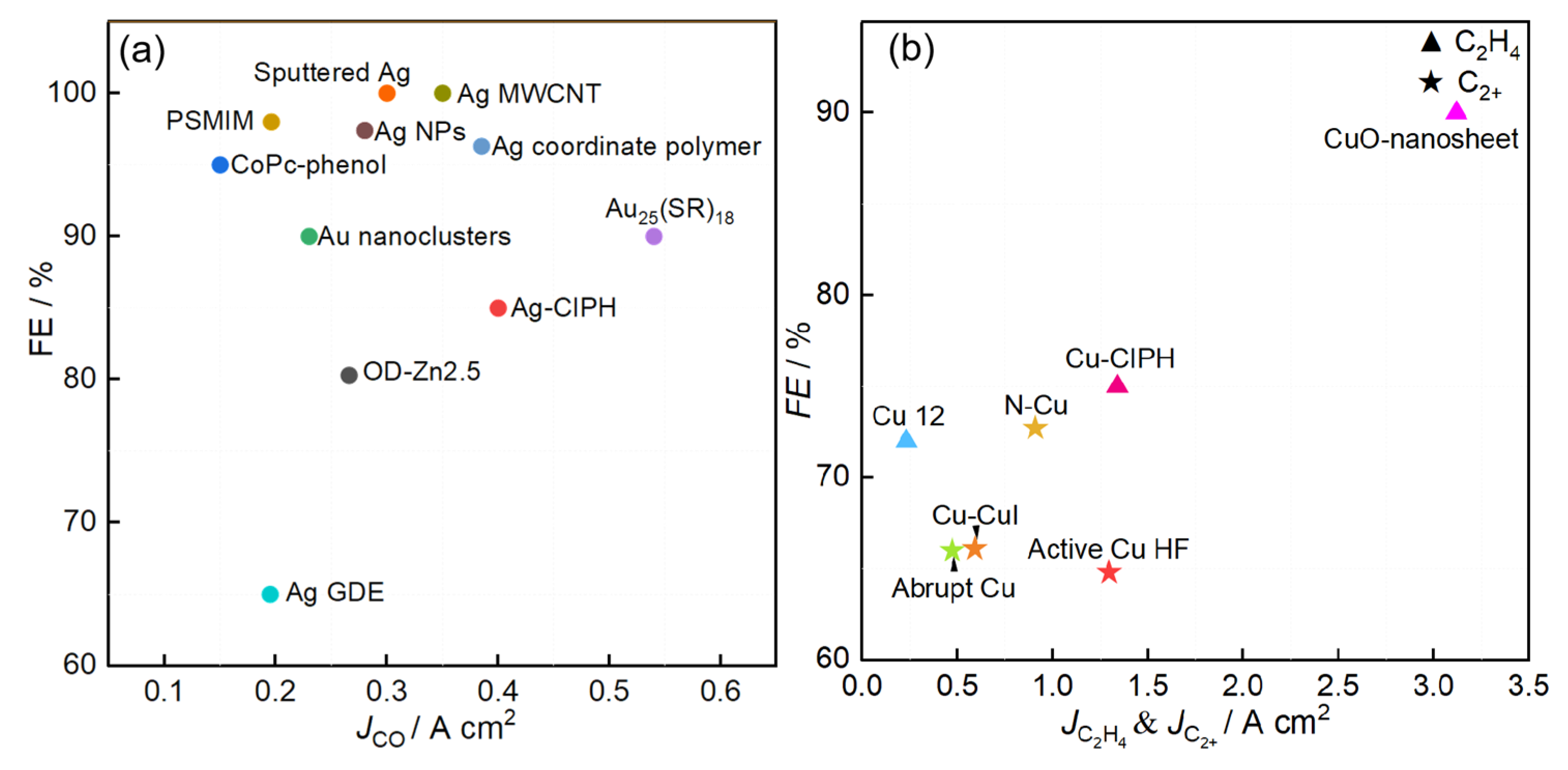 Processes 11 01039 g011