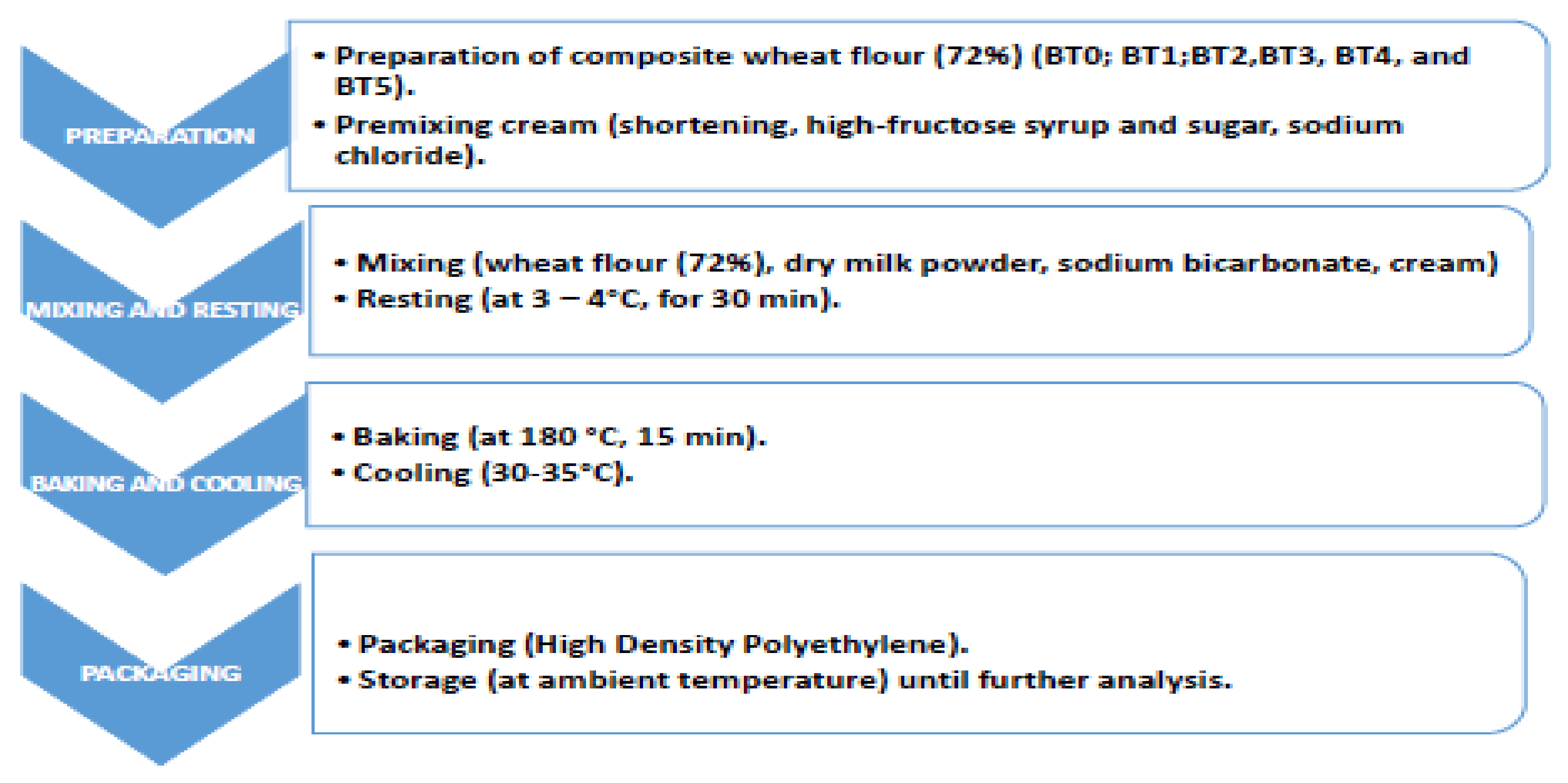 Processes 11 01041 g001 Processes 11 01041 g001