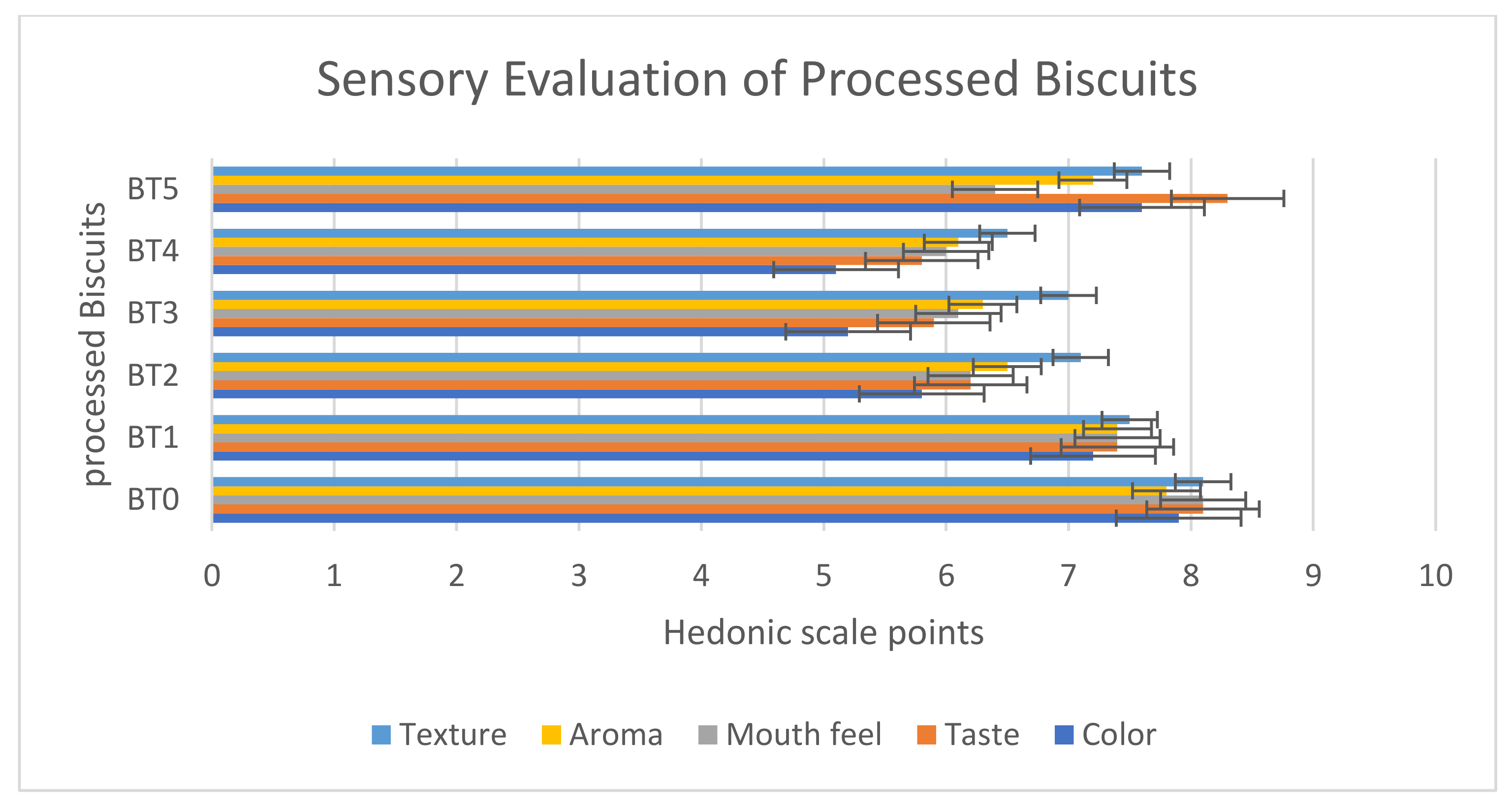 Processes 11 01041 g006 Processes 11 01041 g006