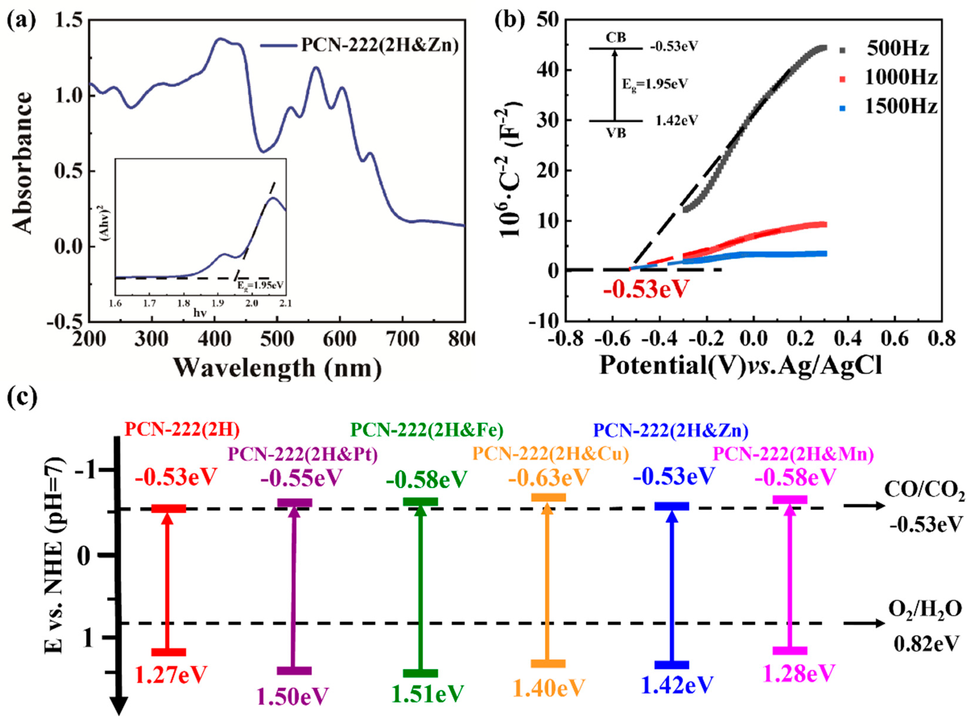 Processes 11 01042 g004