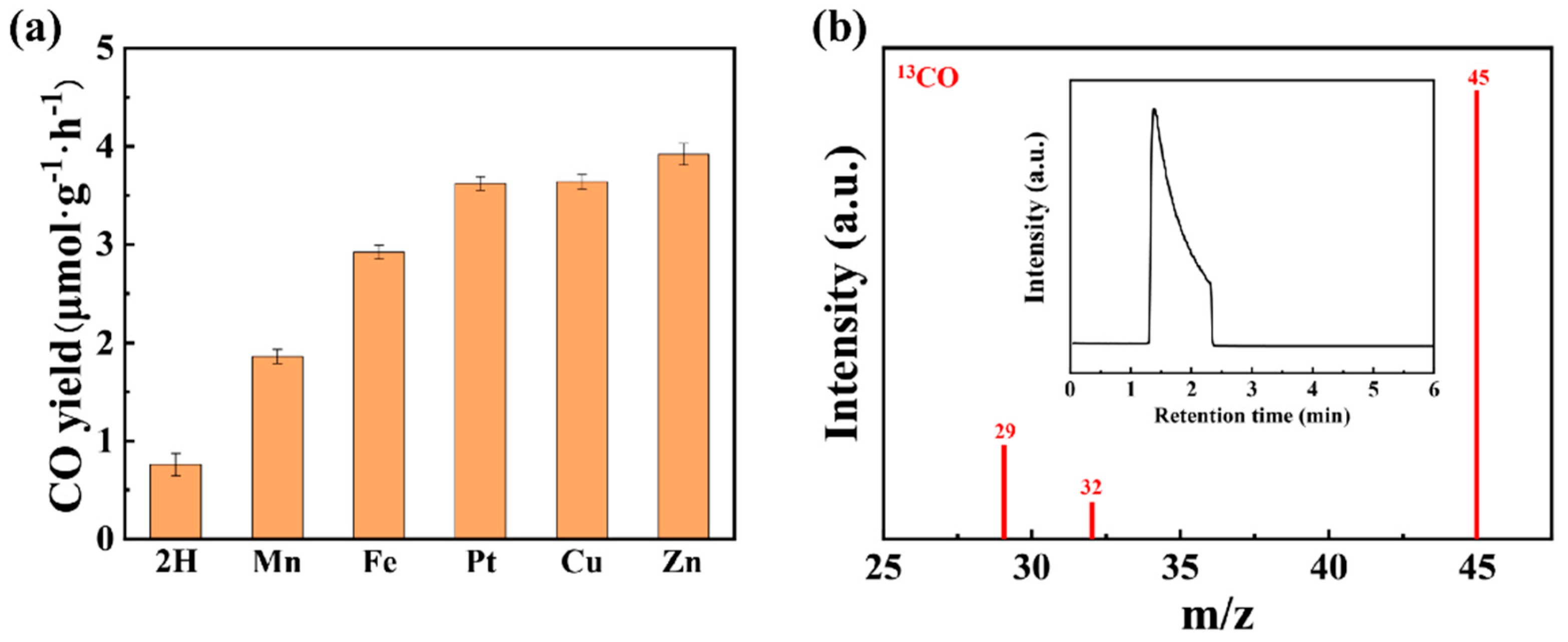 Processes 11 01042 g005